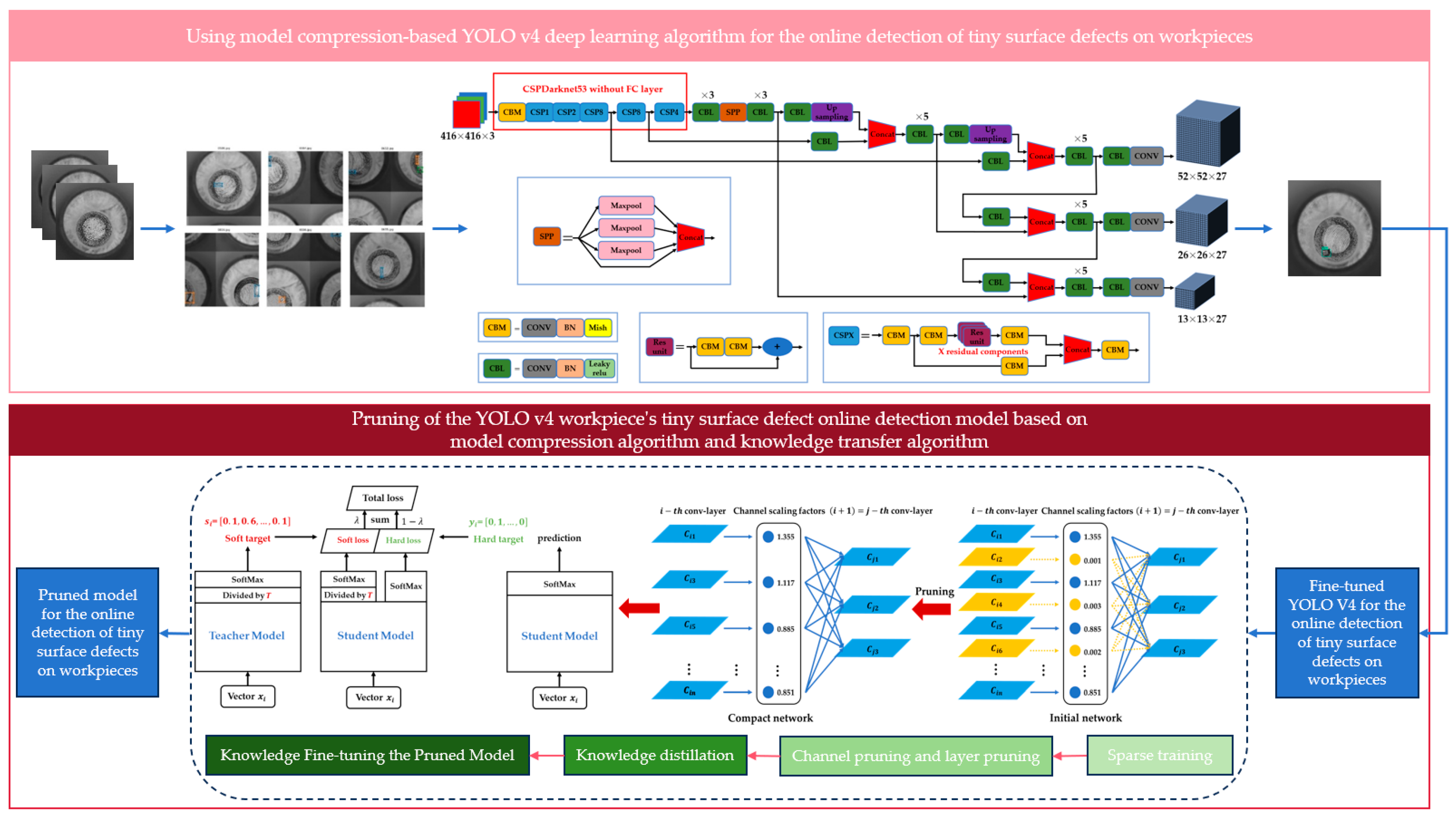 Electronics 13 00253 g004