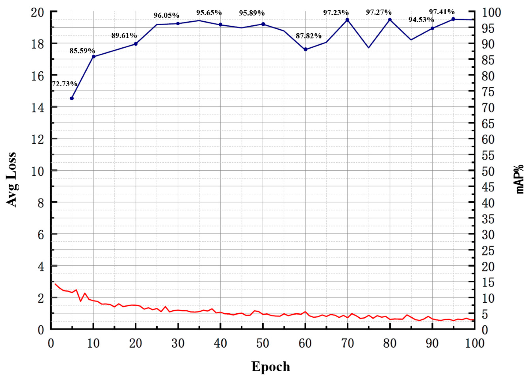 Electronics 13 00253 g022