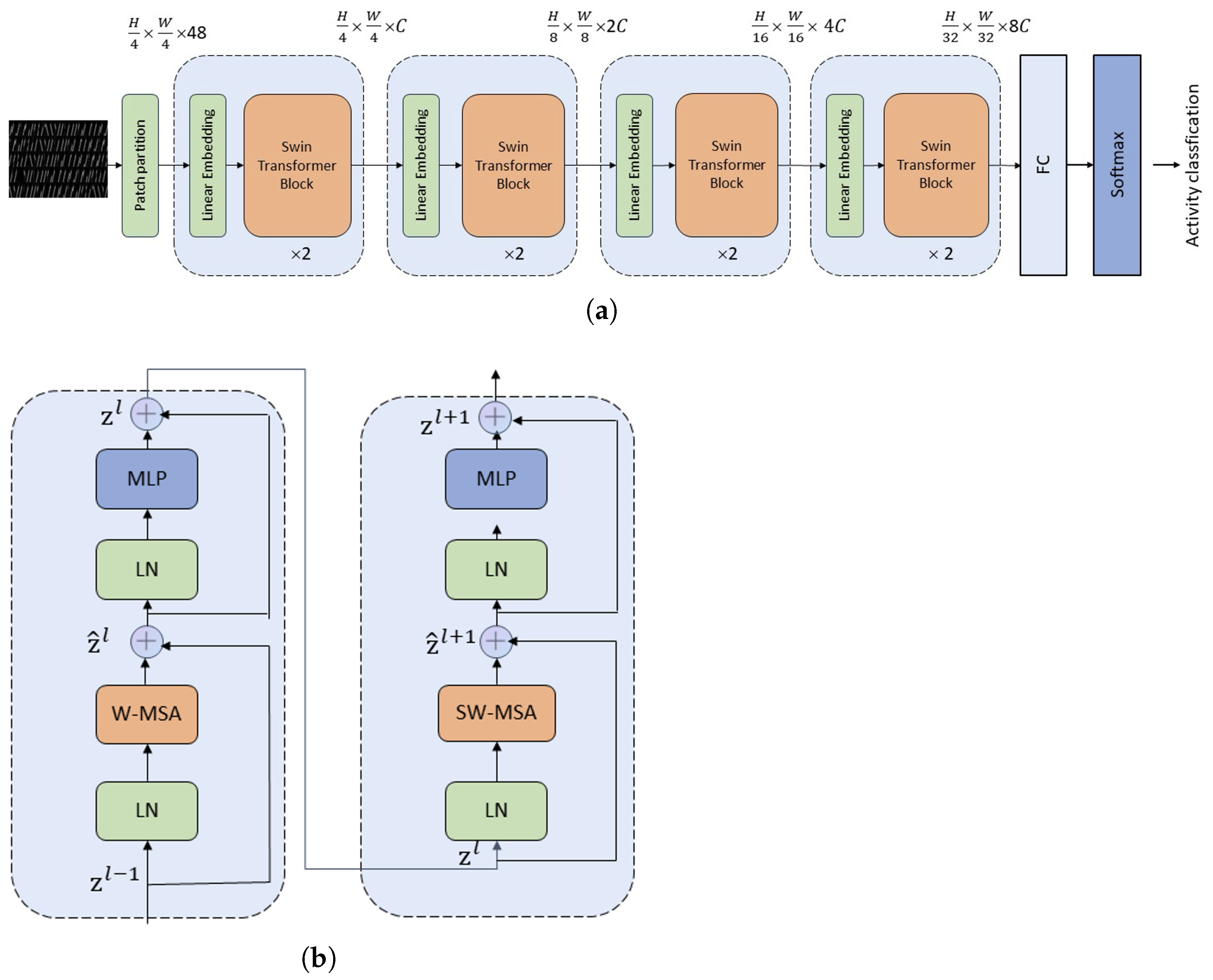 Electronics | Free Full-Text | Enhancing Human Activity Recognition ...