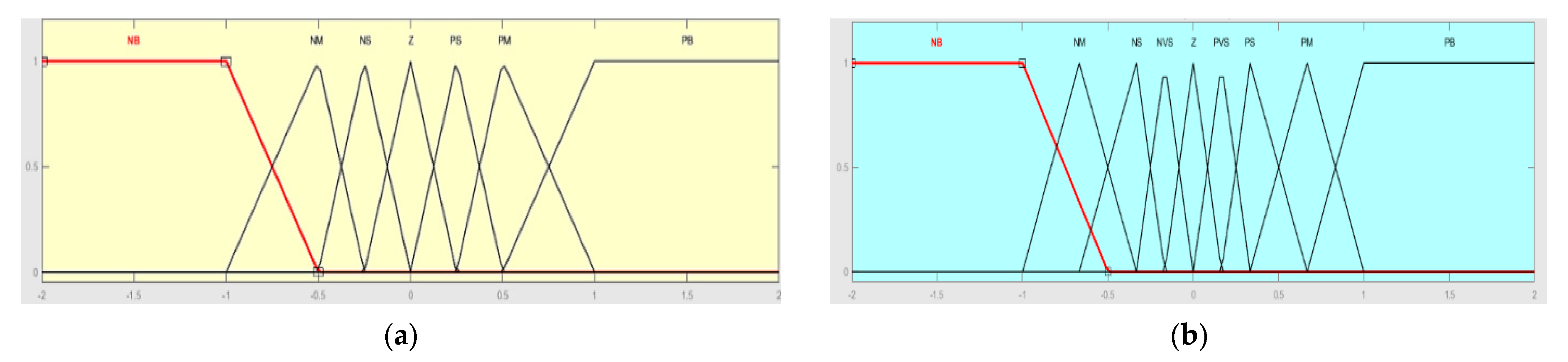 Electronics 13 00291 g005
