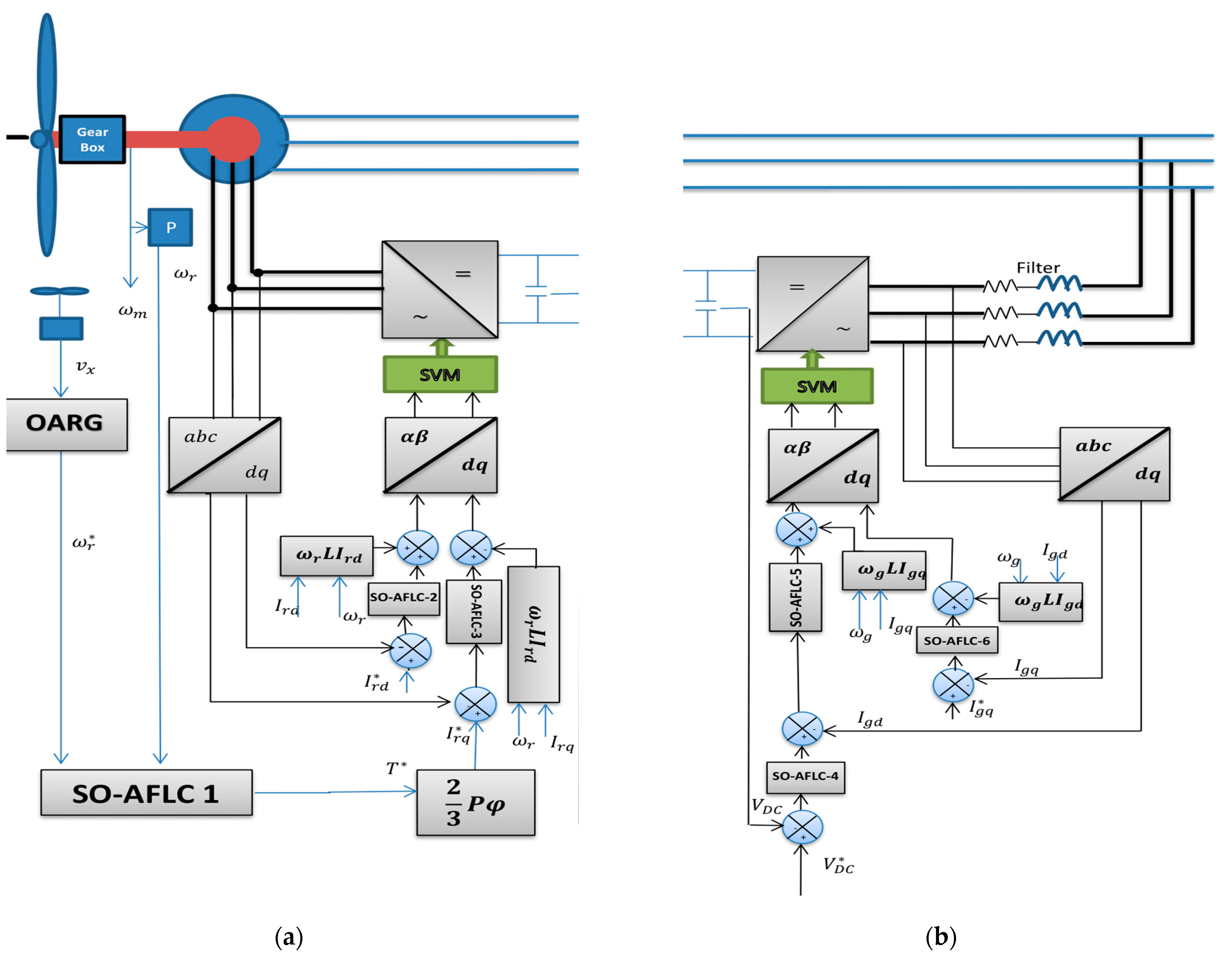Electronics 13 00291 g007