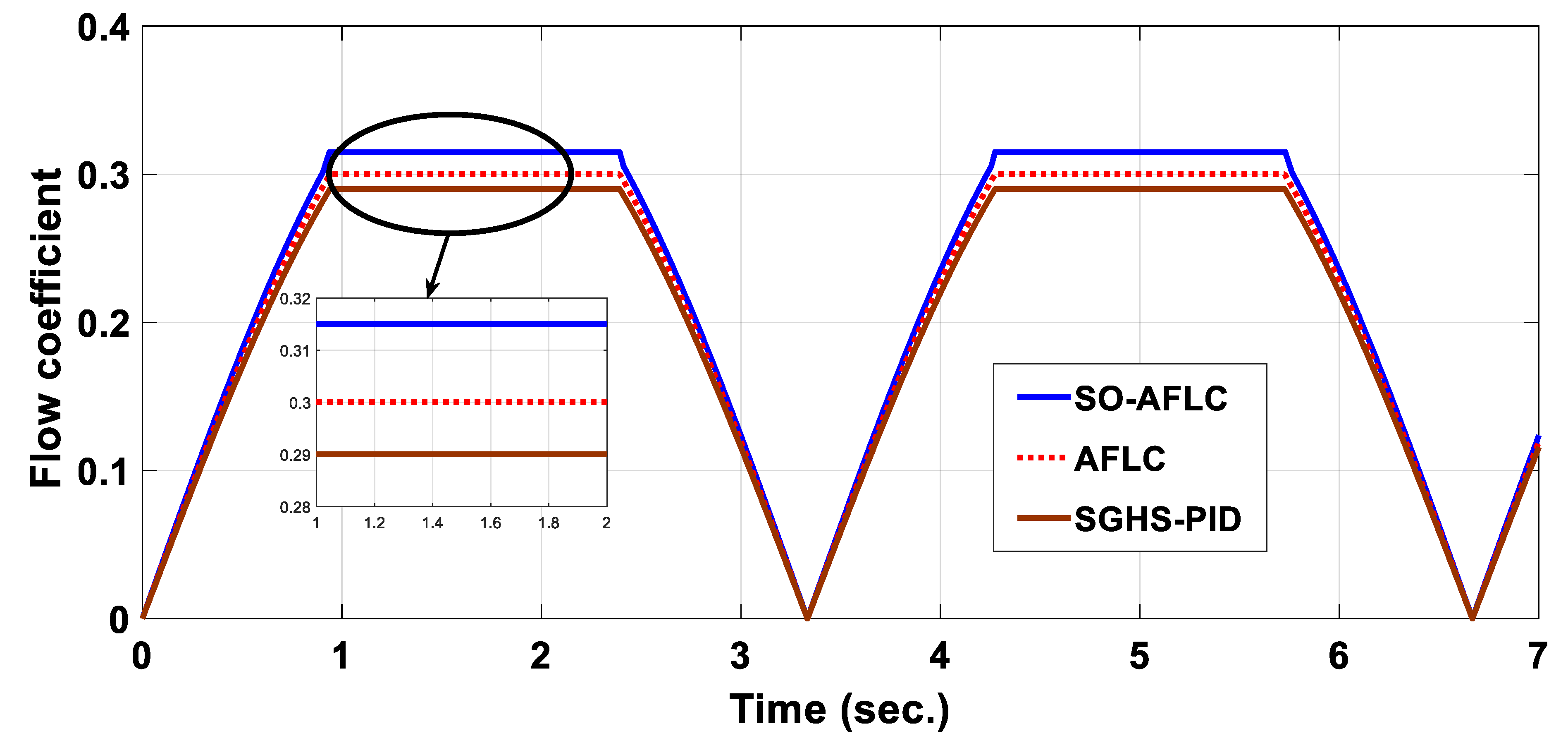 Electronics 13 00291 g009