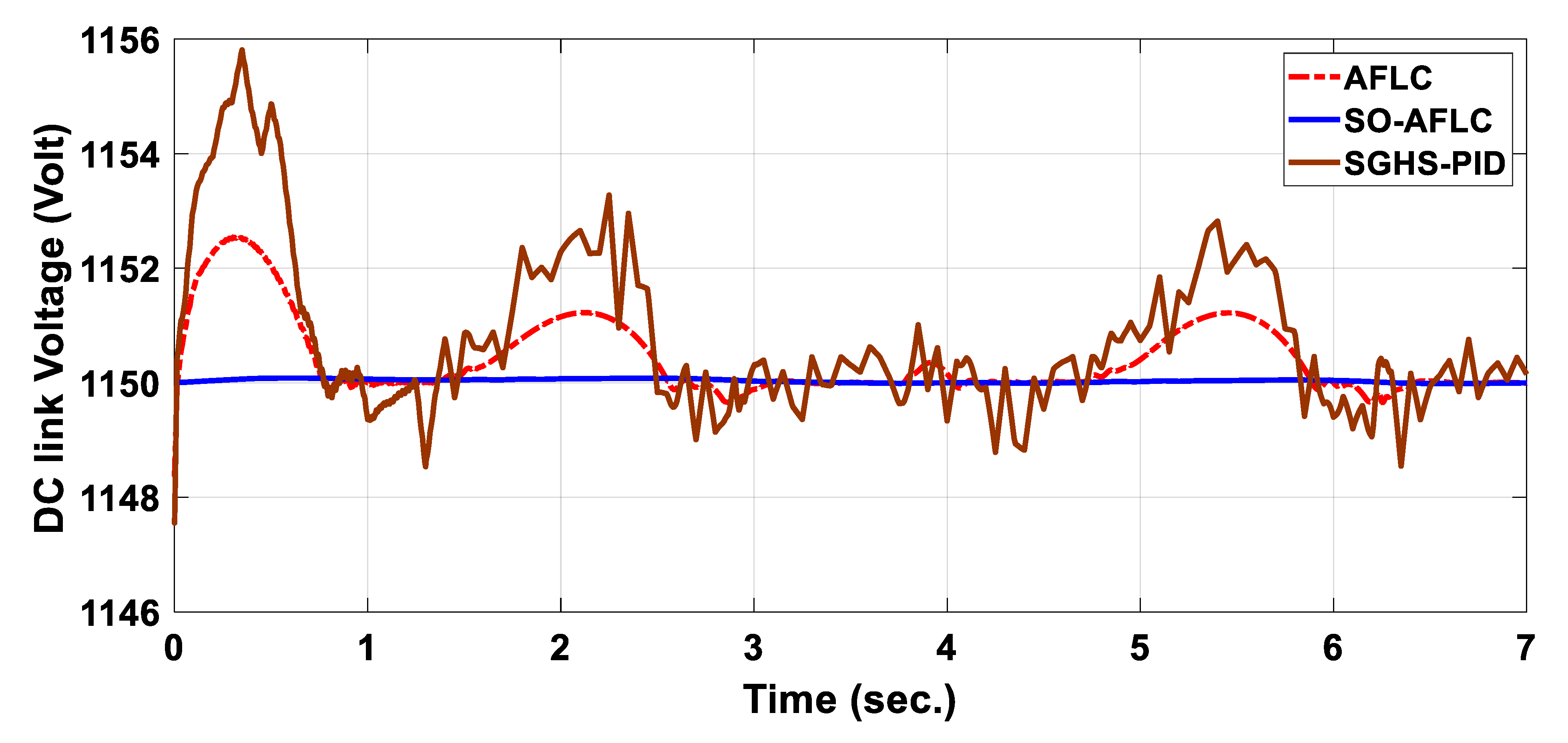 Electronics 13 00291 g012