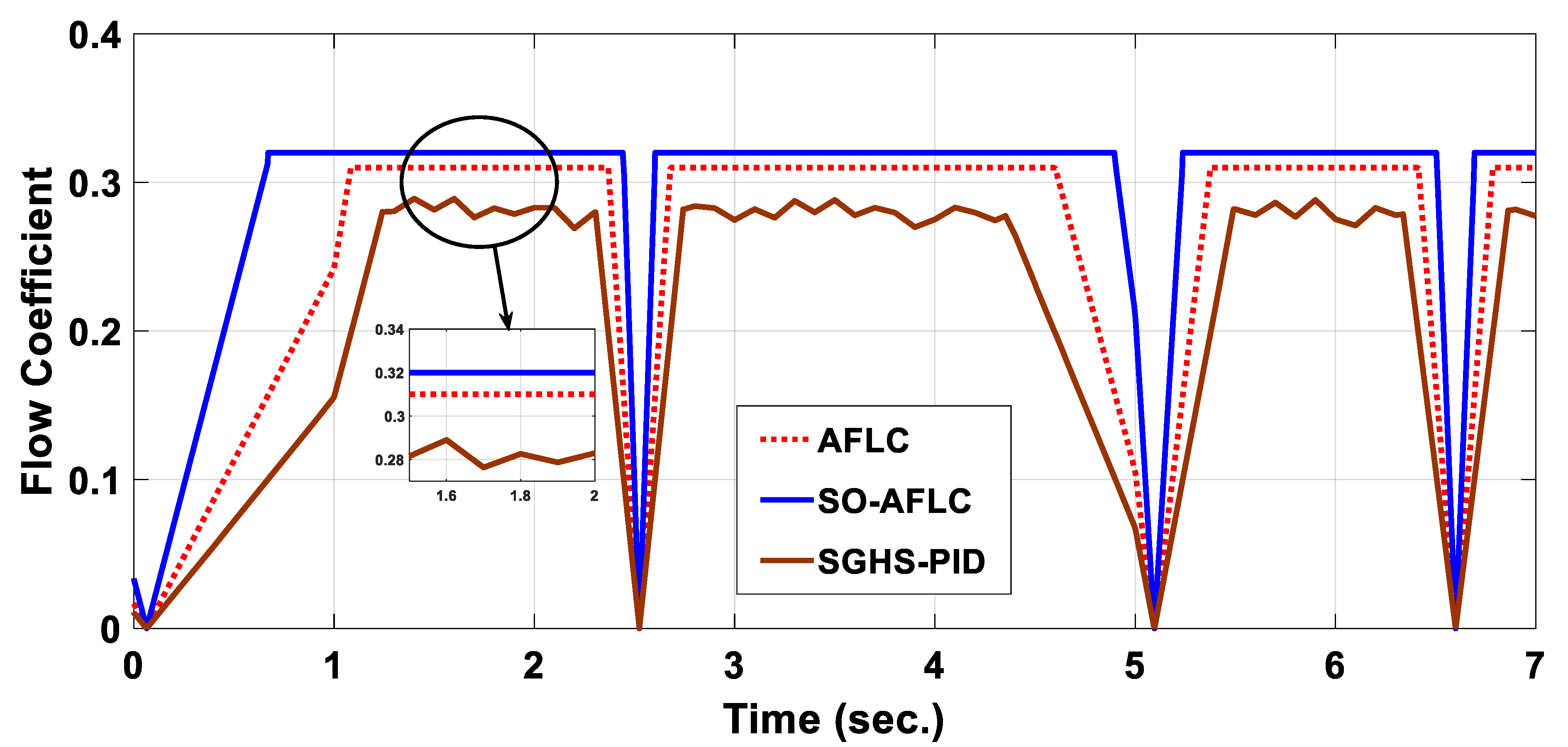 Electronics 13 00291 g015