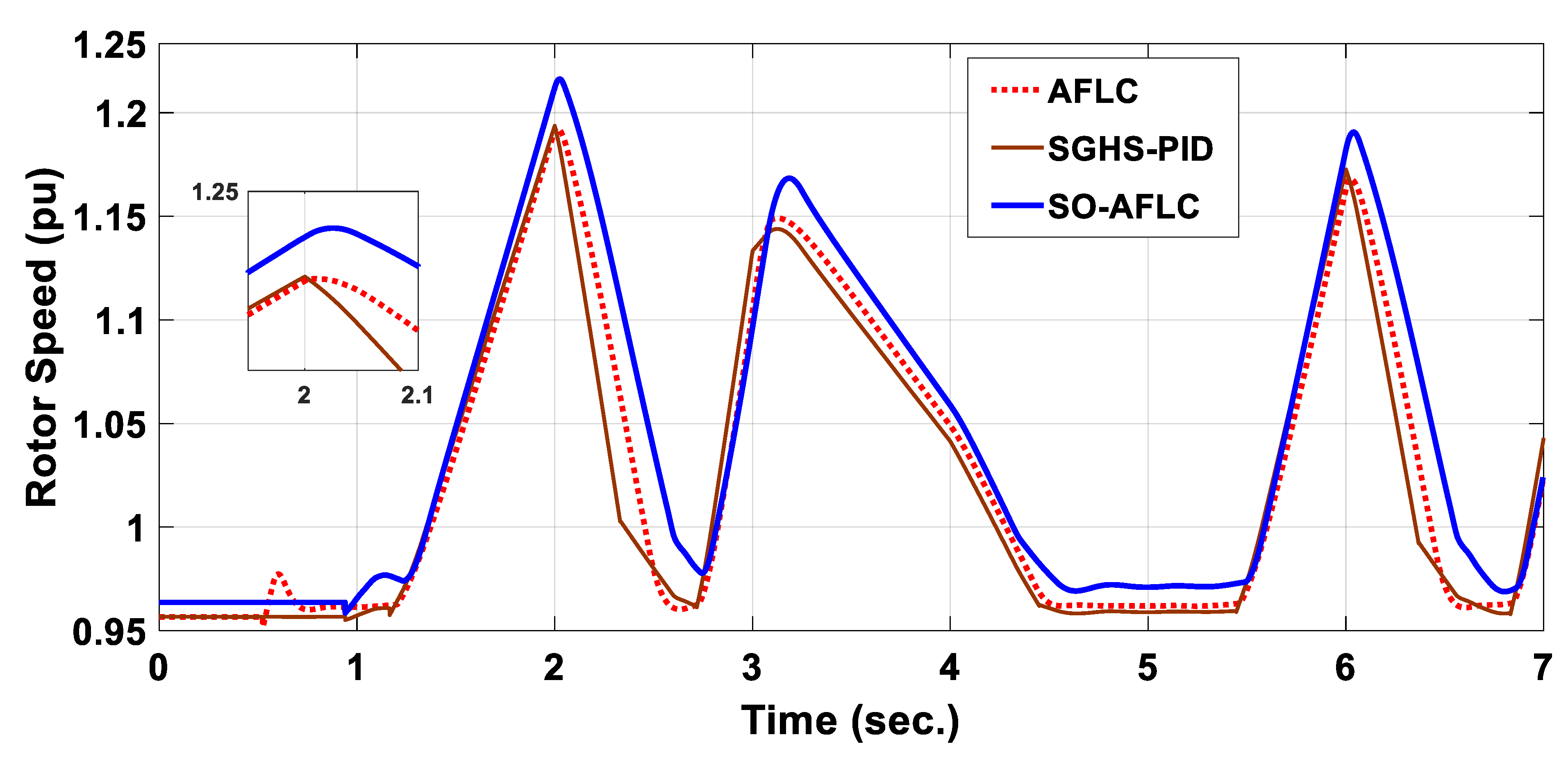 Electronics 13 00291 g016