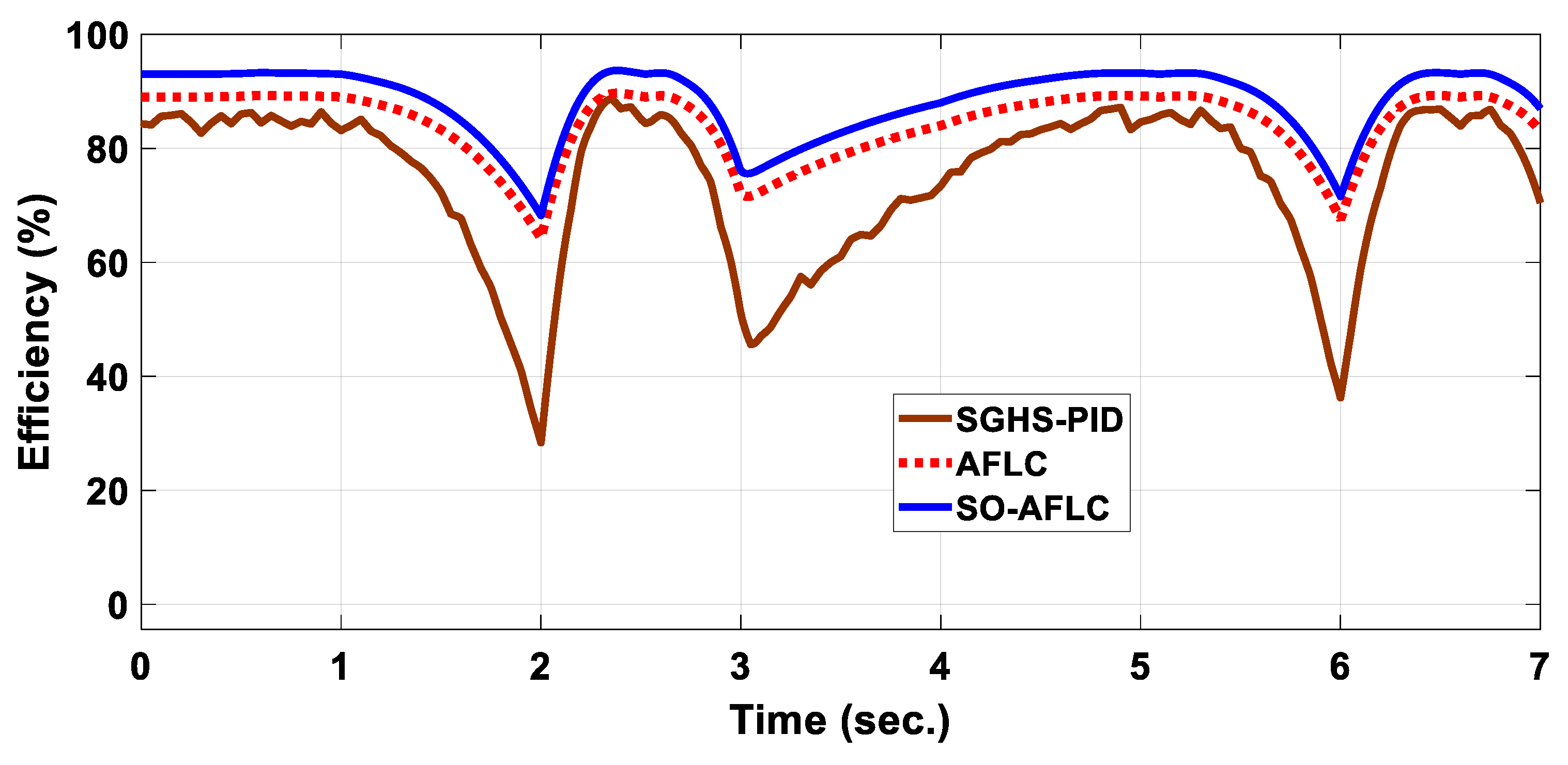 Electronics 13 00291 g019