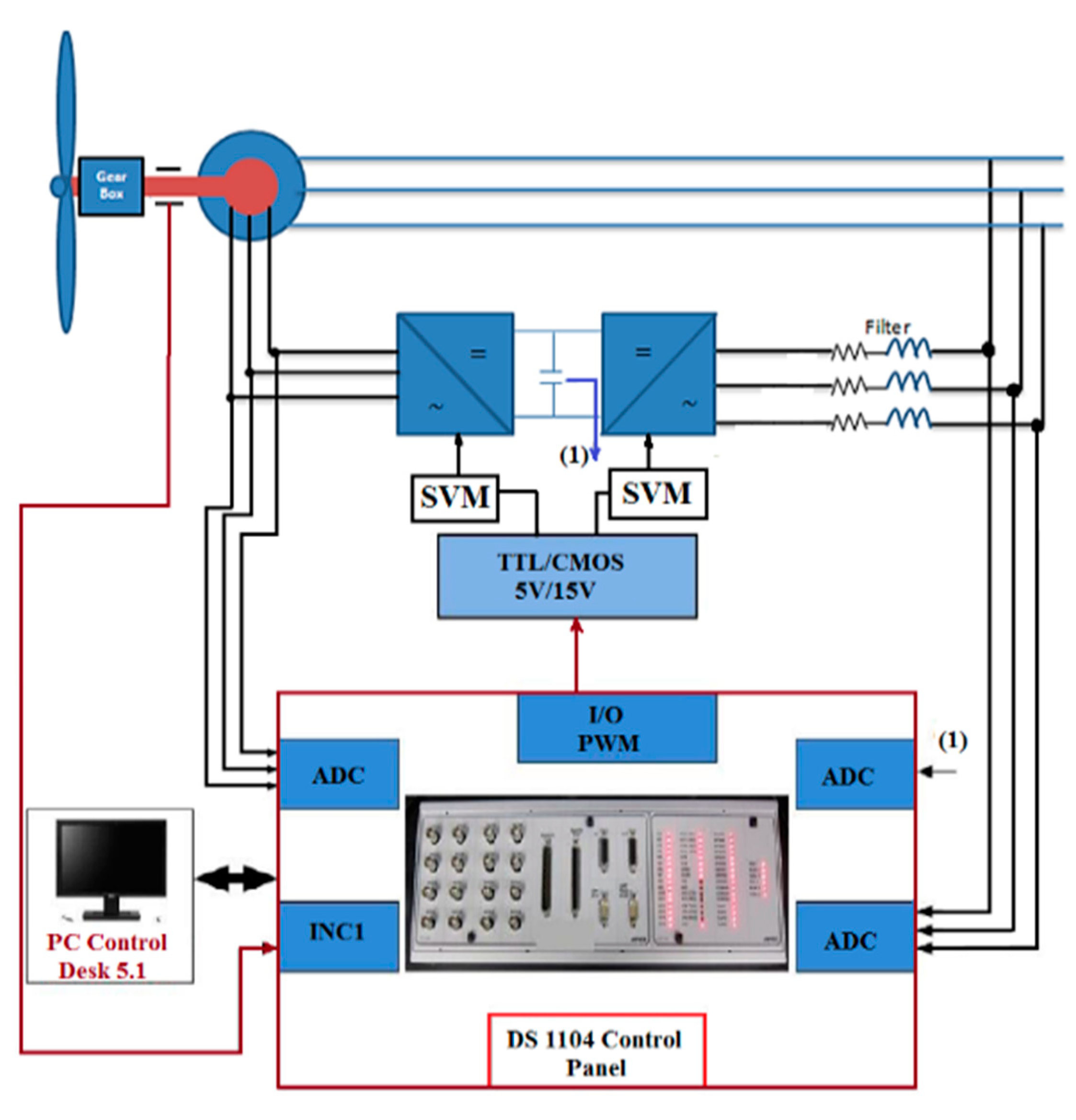 Electronics 13 00291 g020