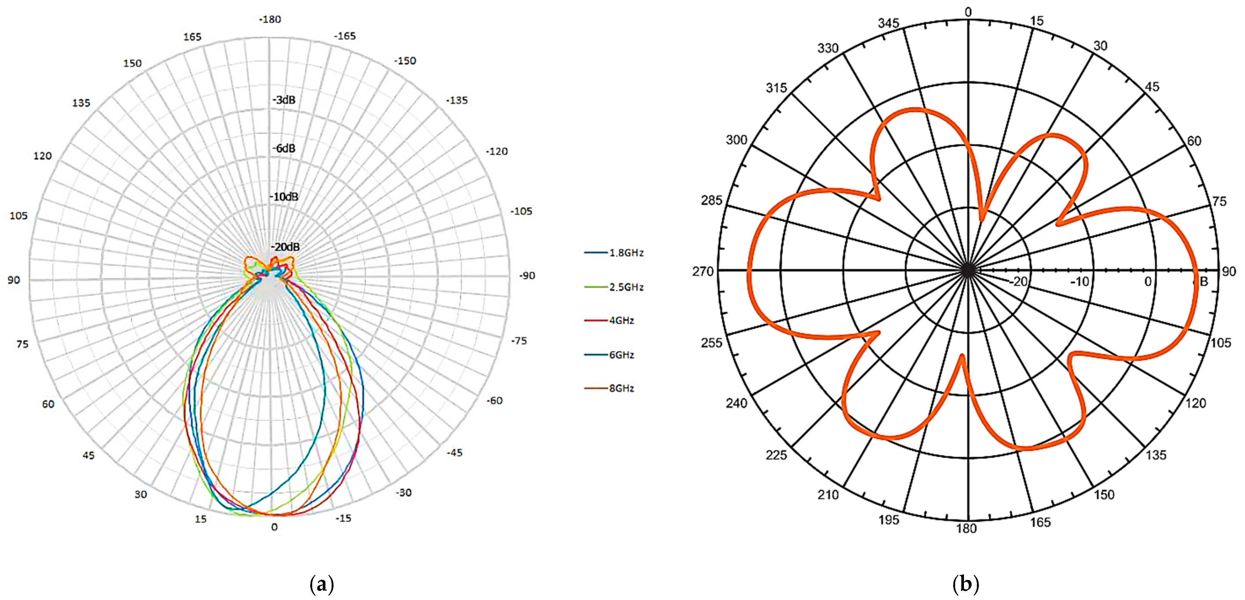 Electronics 13 00301 g002
