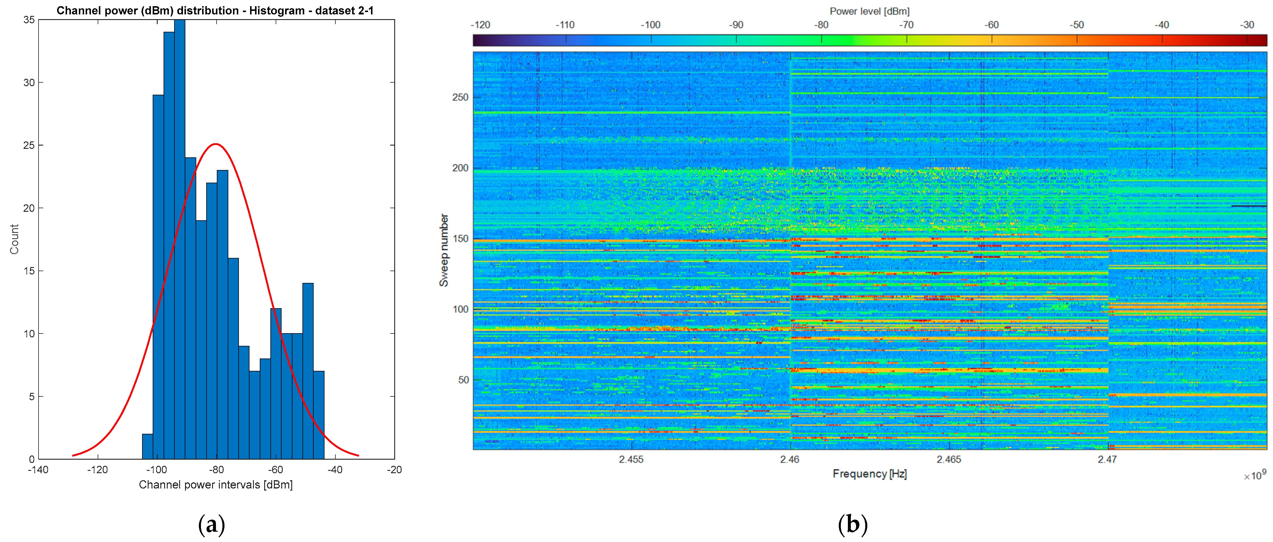 Electronics 13 00301 g007