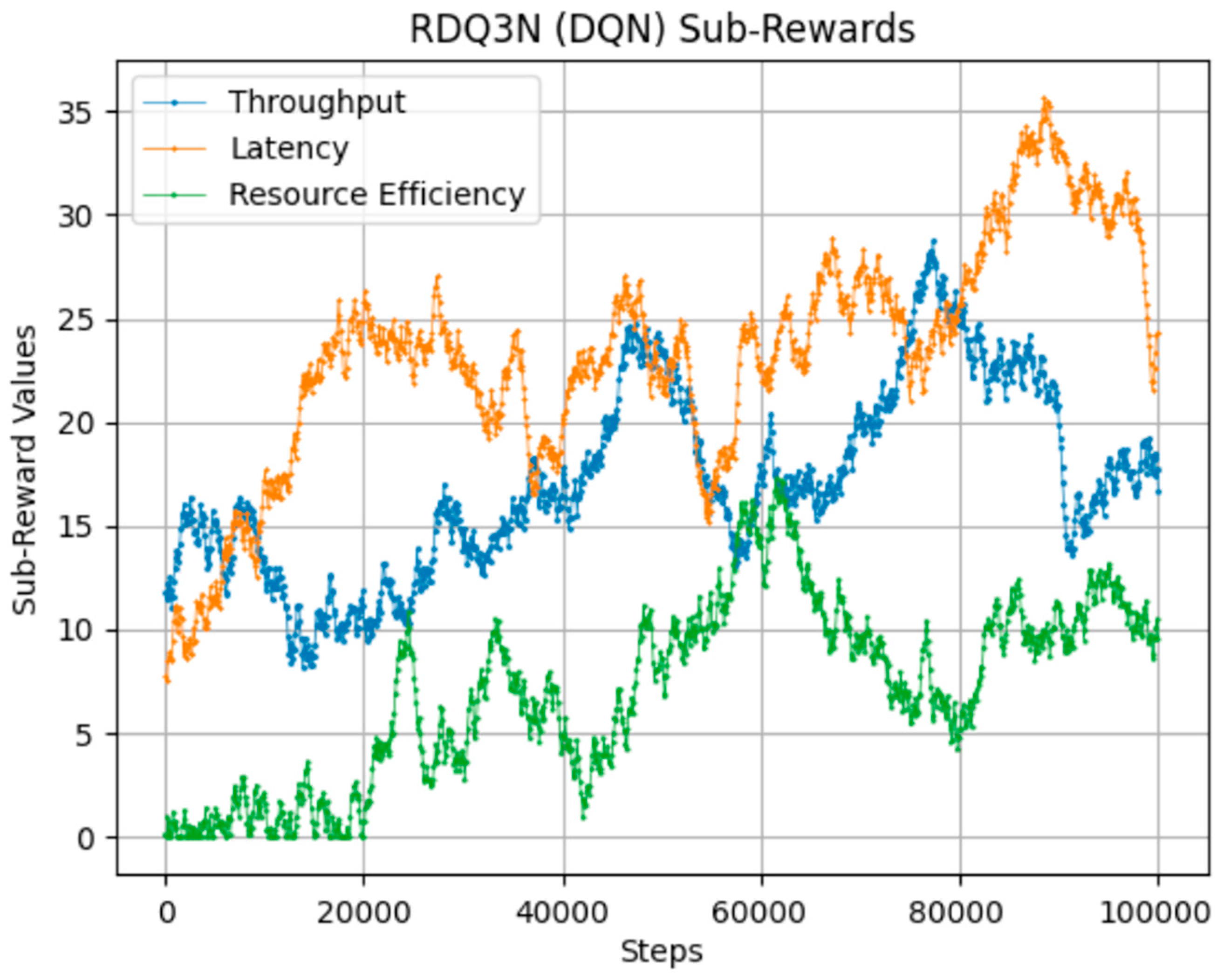 Electronics 13 00314 g004