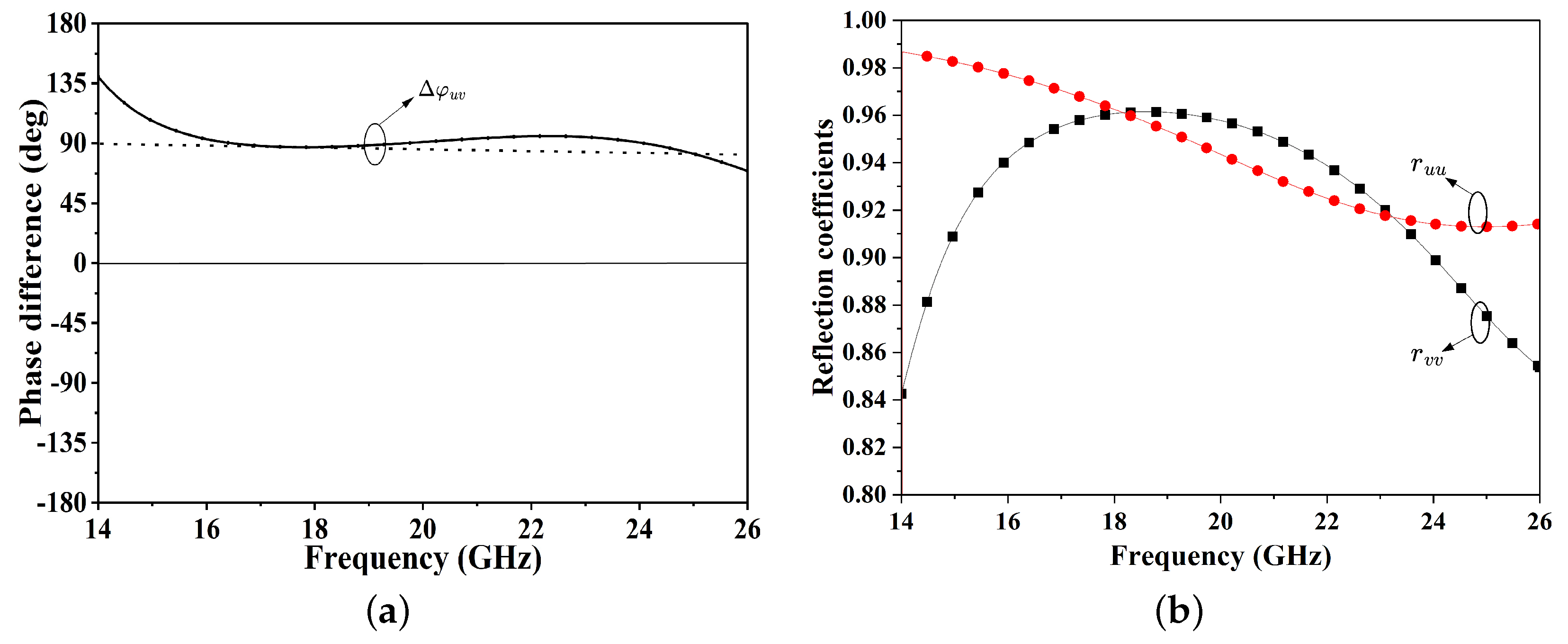 Electronics 13 00352 g007a