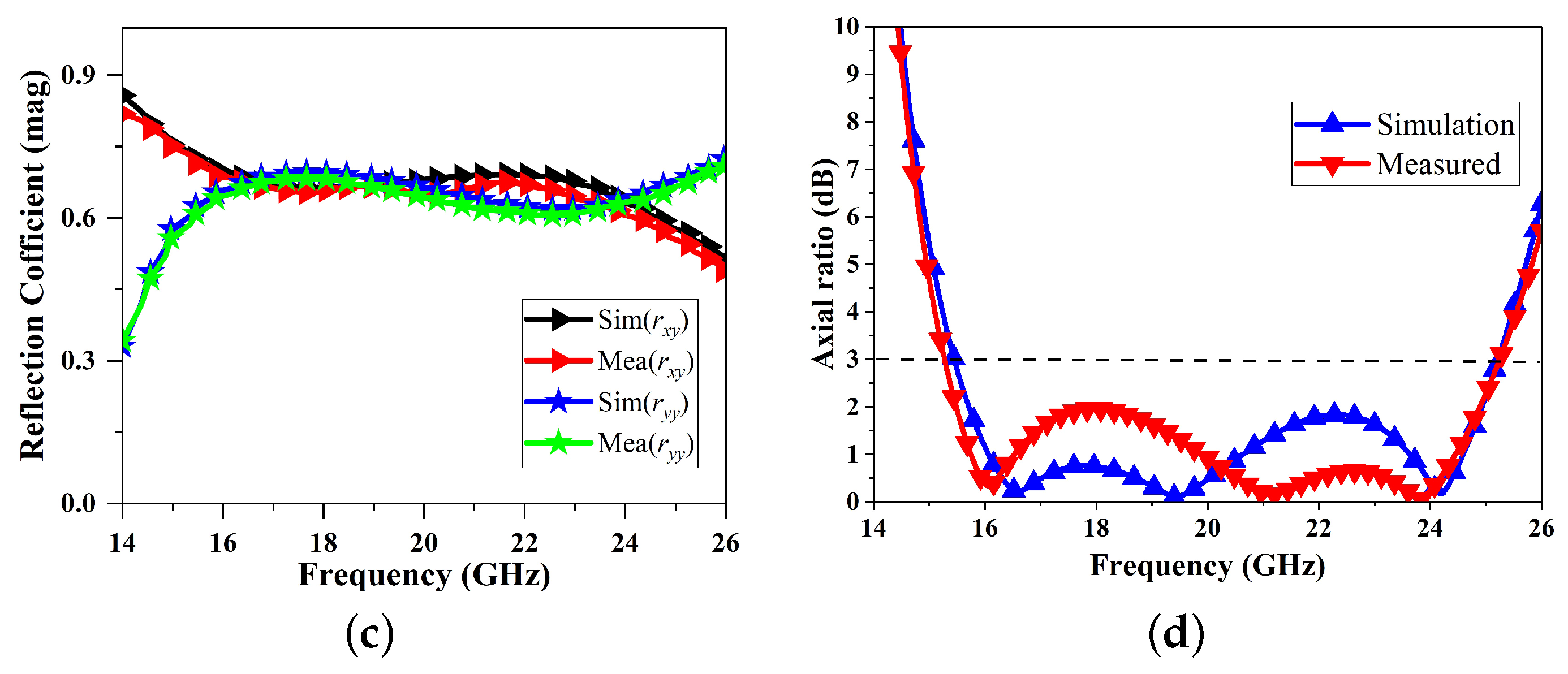 Electronics 13 00352 g009b