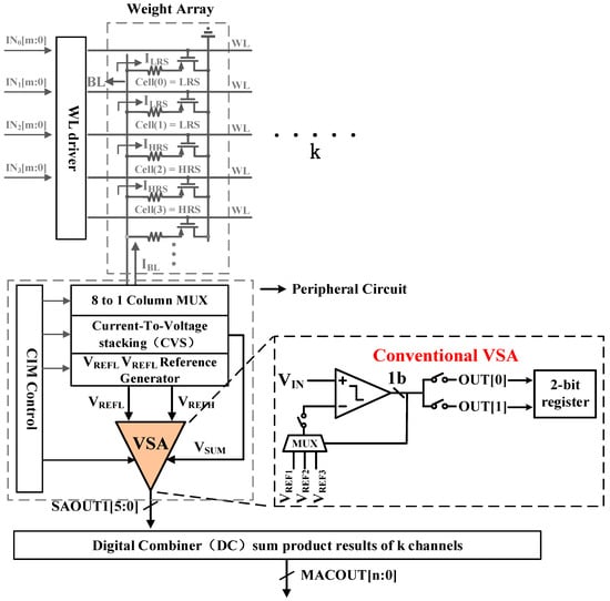 Multibit 2 1 Mux