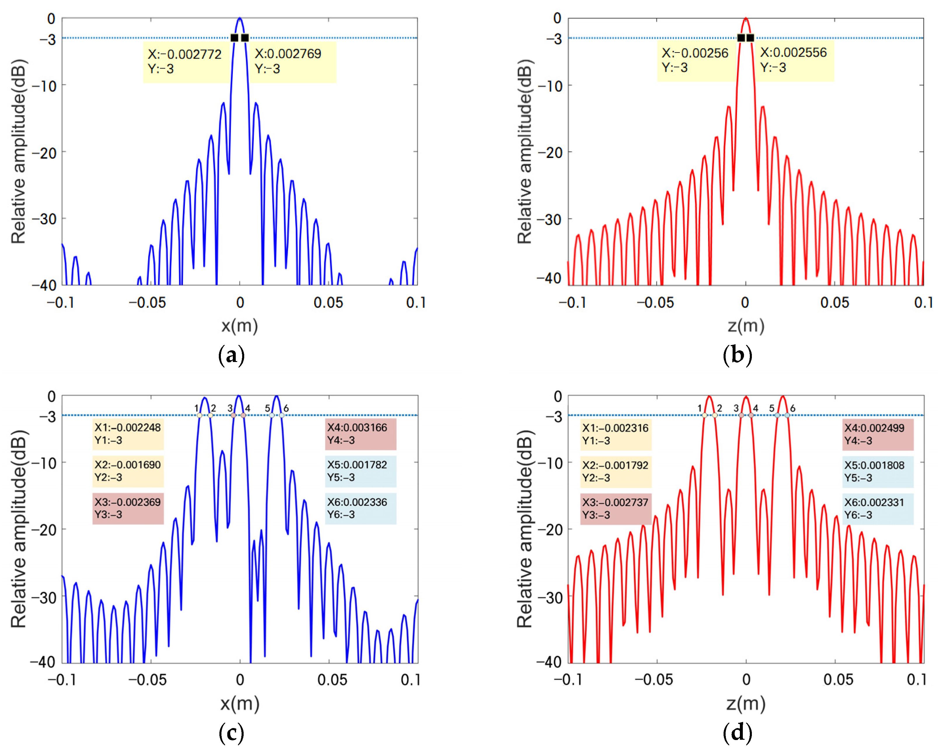 Electronics 13 00369 g006 Electronics 13 00369 g006