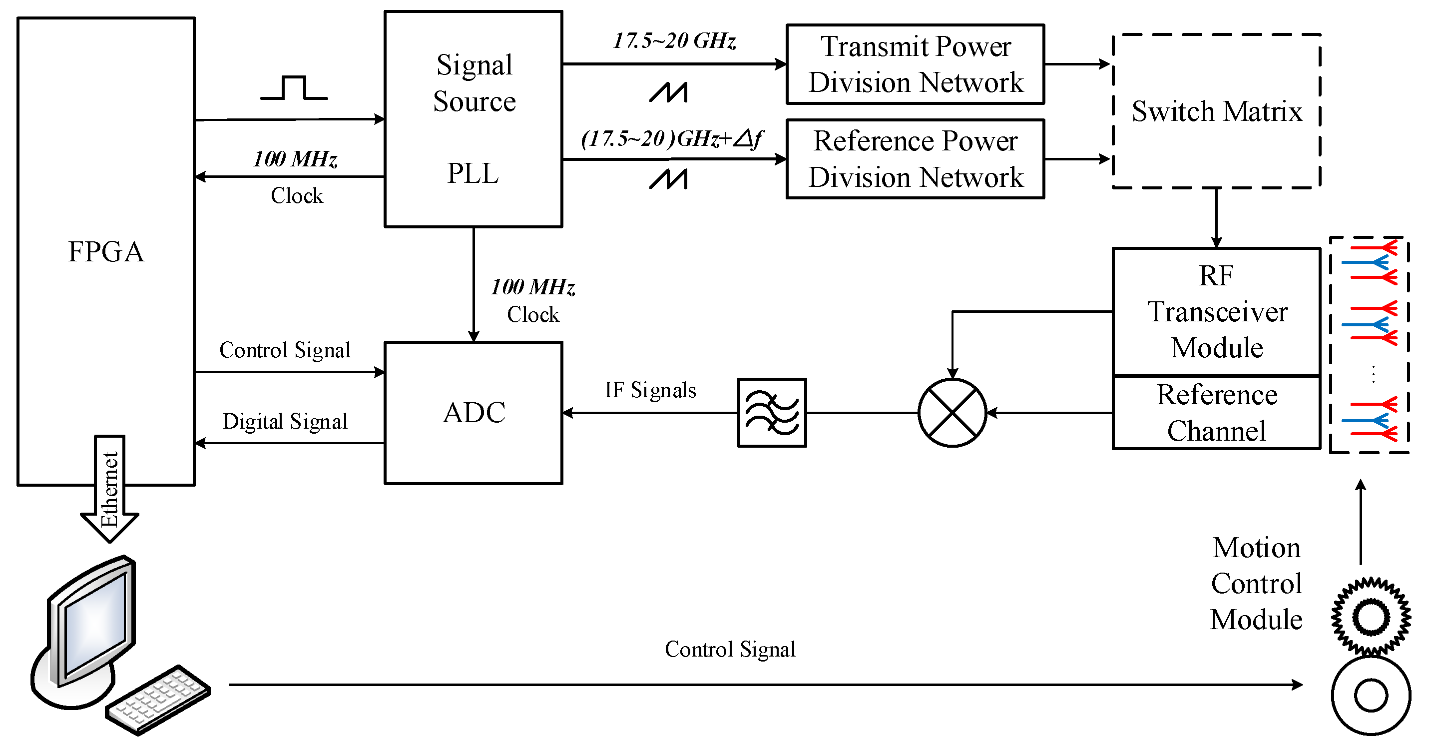 Electronics 13 00369 g007 Electronics 13 00369 g007
