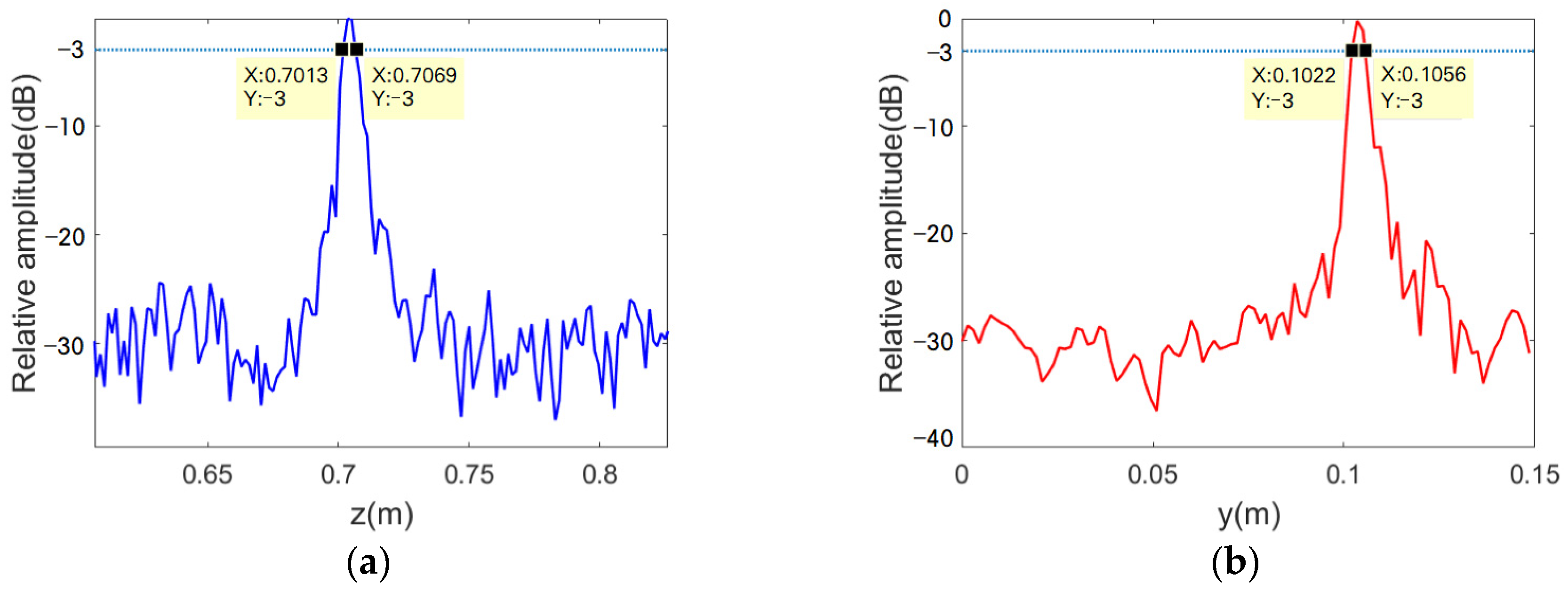 Electronics 13 00369 g012 Electronics 13 00369 g012