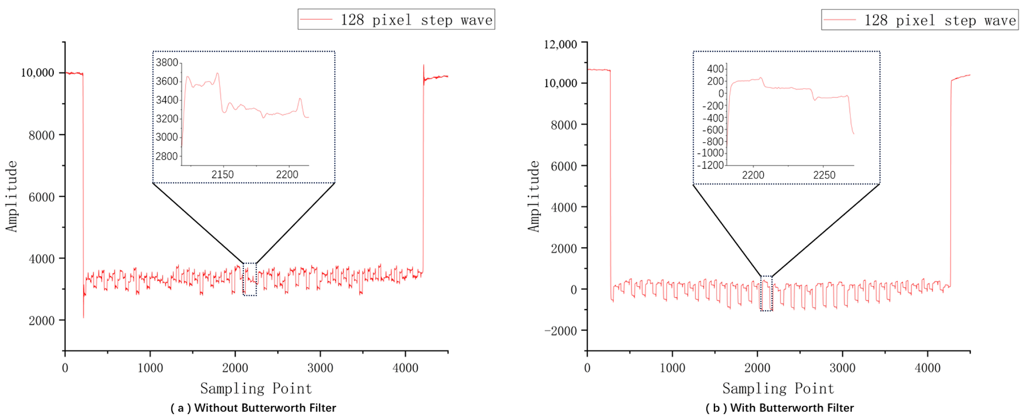 Electronics 13 00370 g011