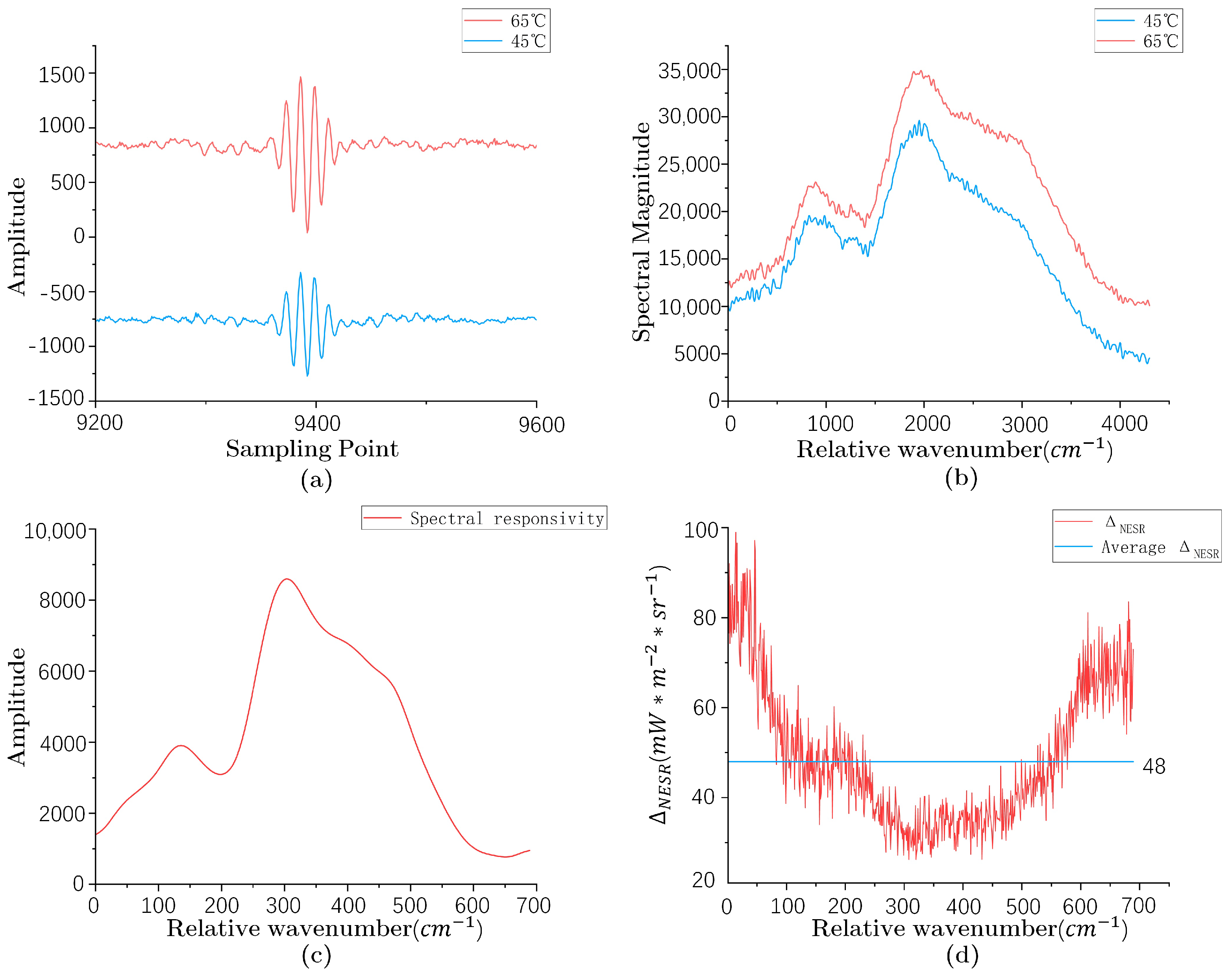 Electronics 13 00370 g013