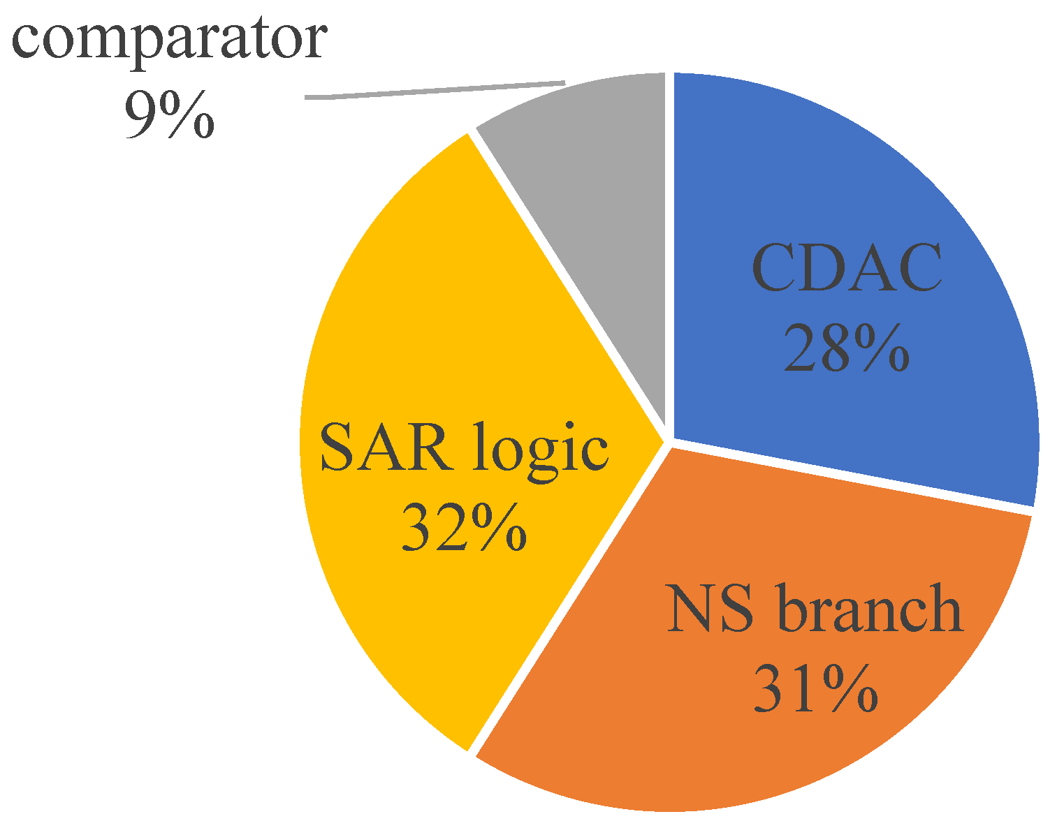 Electronics 13 00371 g005