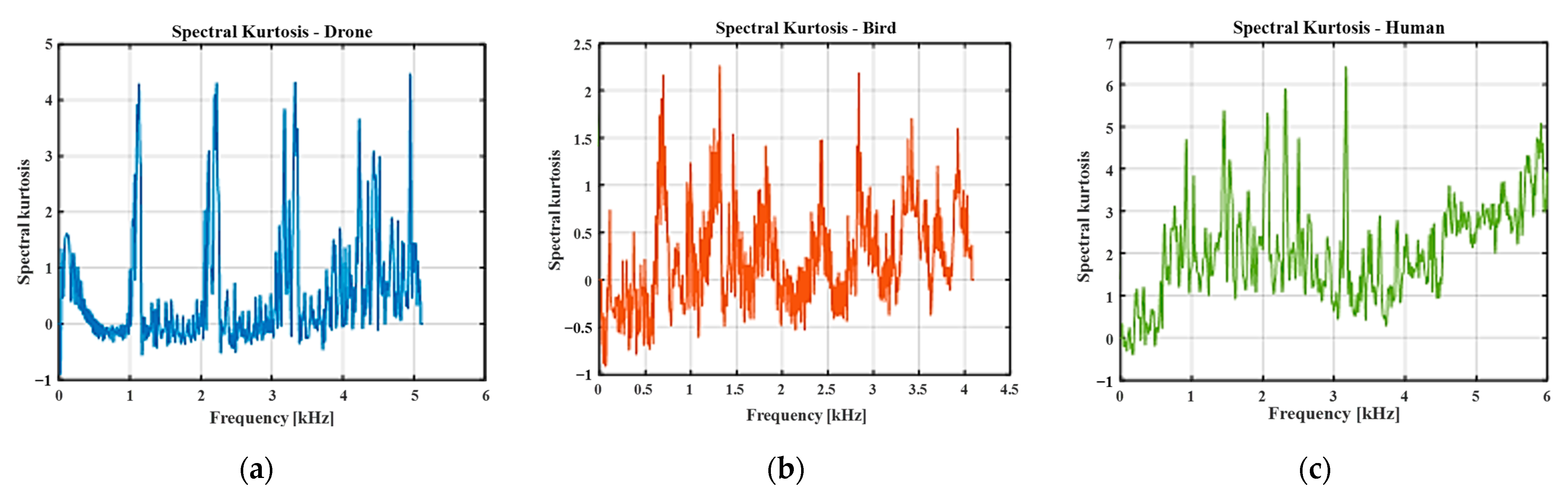 Electronics 13 00376 g005