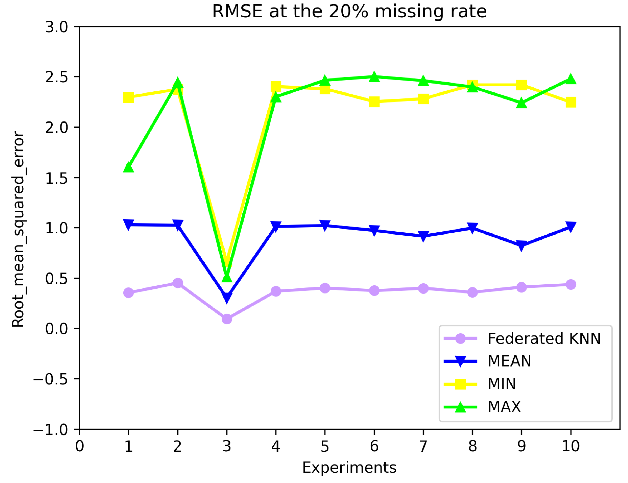 Electronics 13 00381 g006