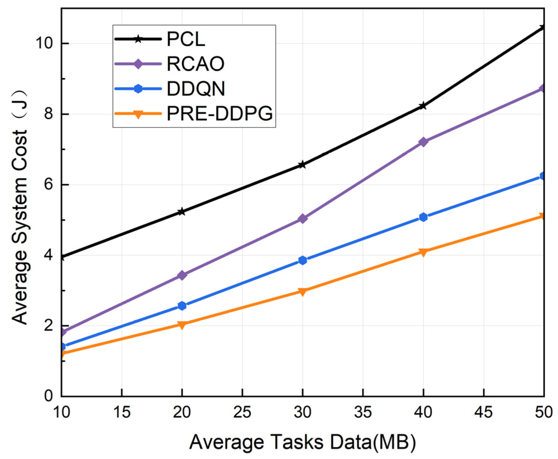 Electronics 13 00389 g007
