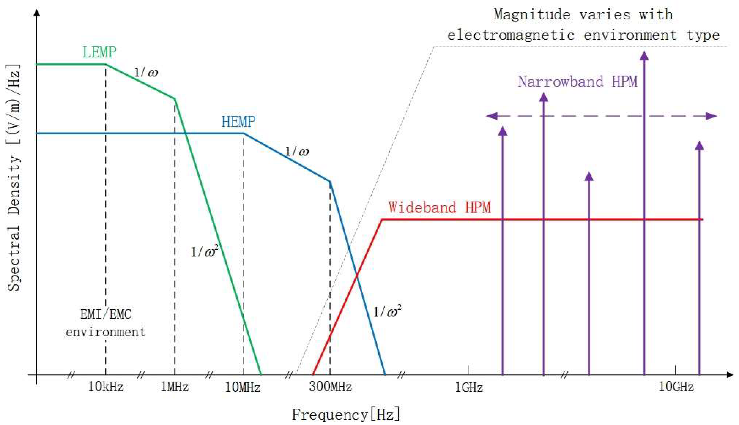 Electronics 13 00393 g001