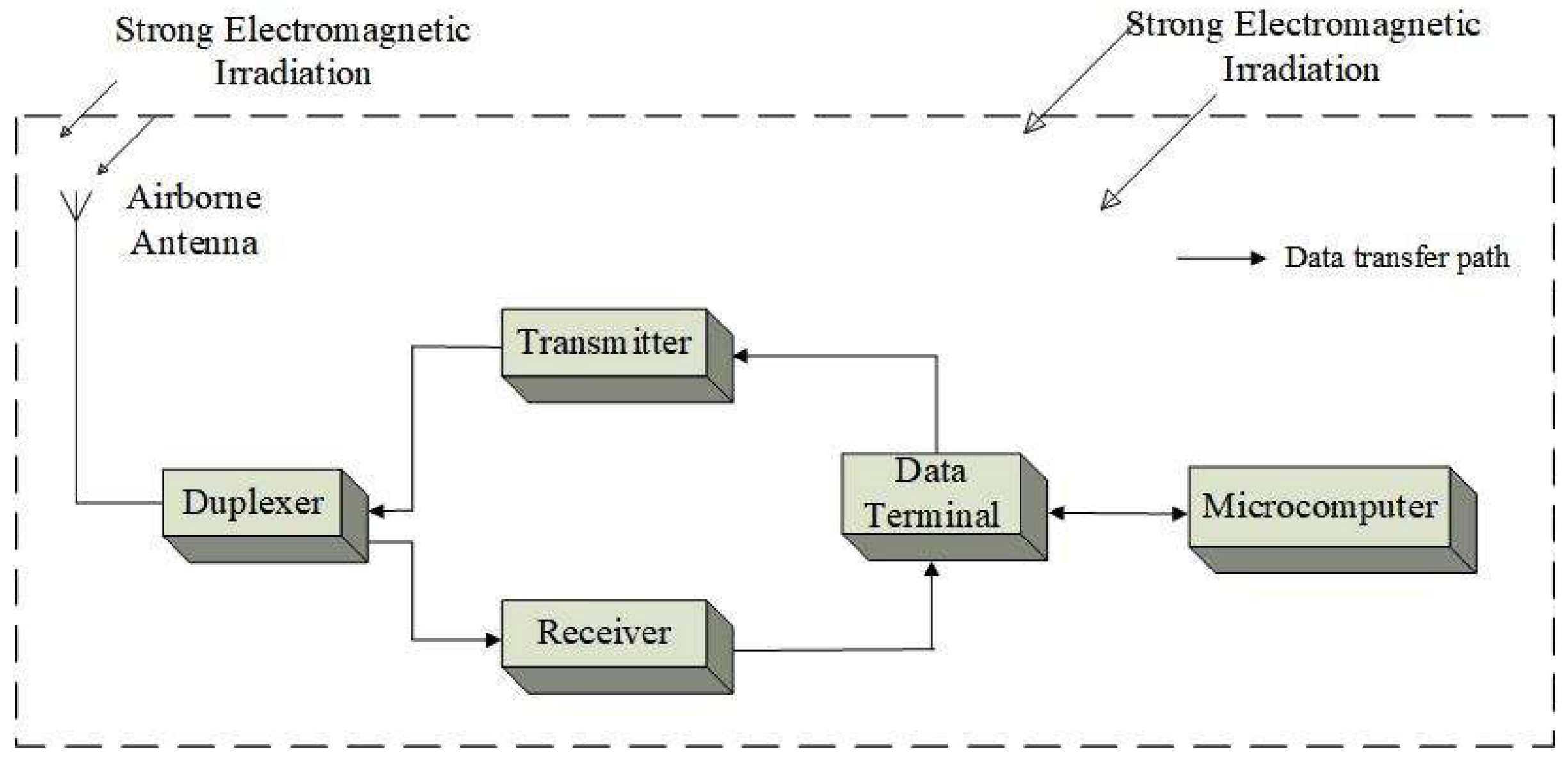Electronics 13 00393 g003