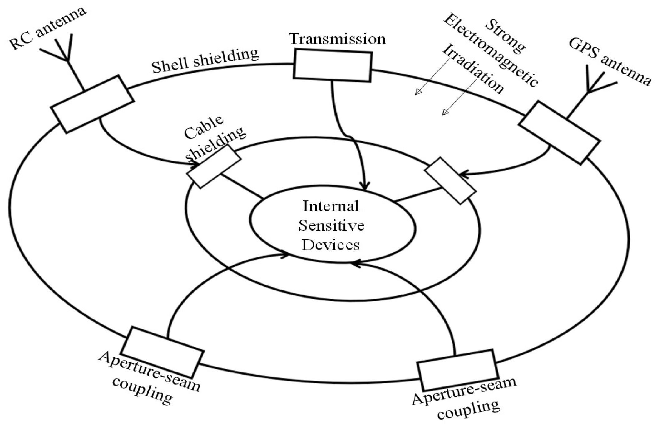 Electronics 13 00393 g009