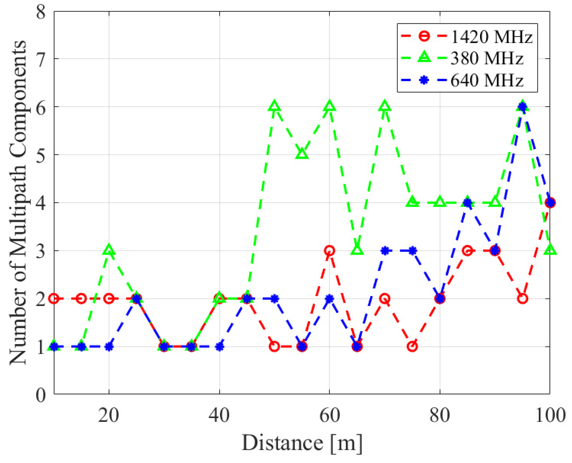 Electronics 13 00396 g007