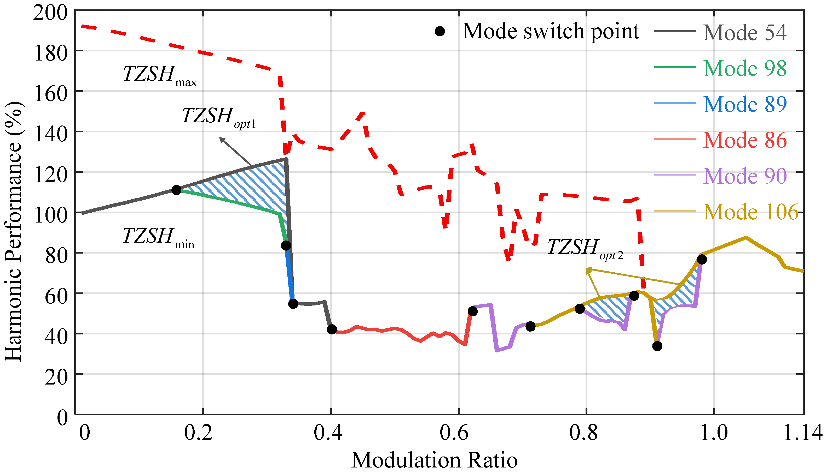 Electronics 13 00408 g006