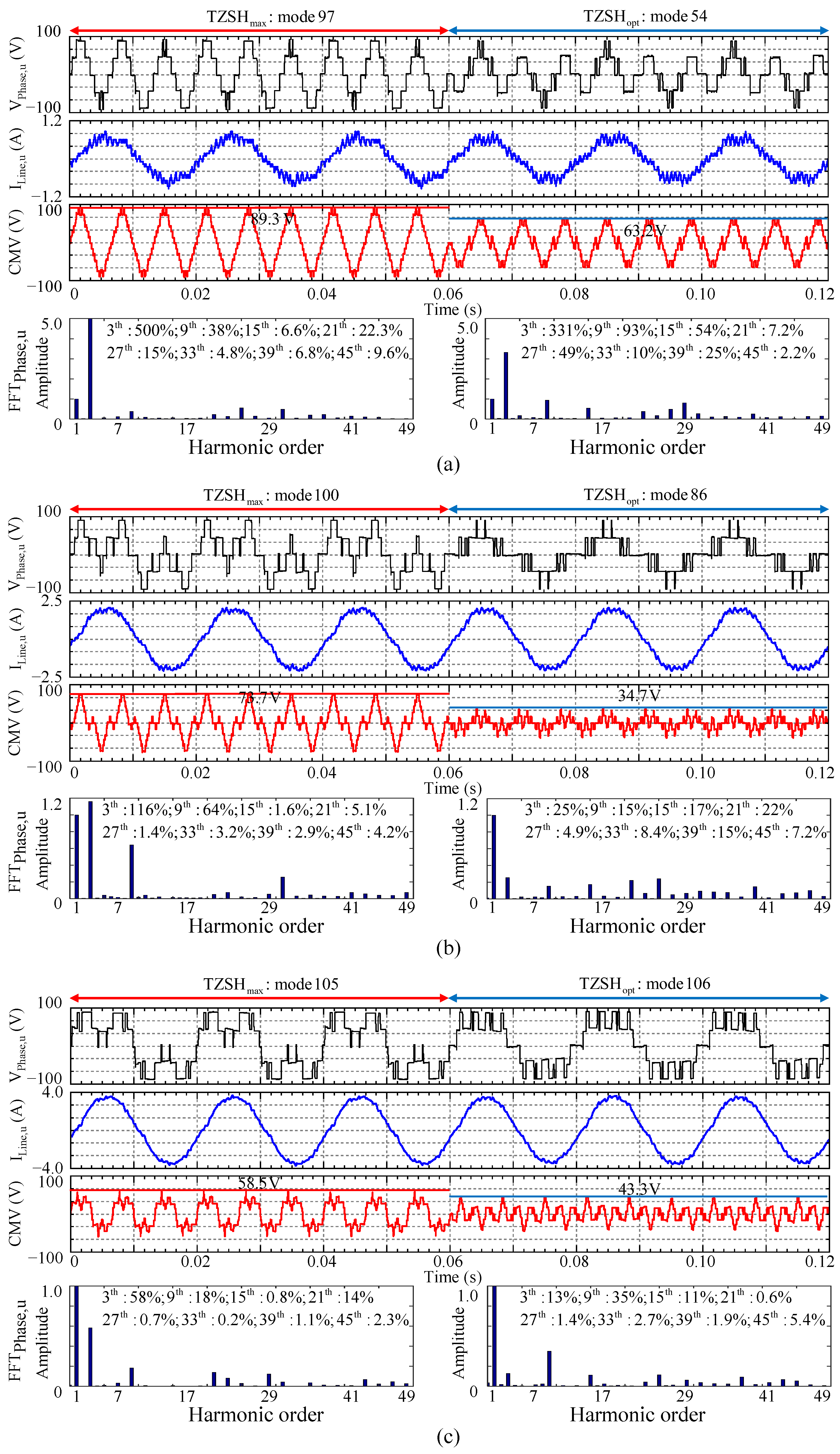 Electronics 13 00408 g010