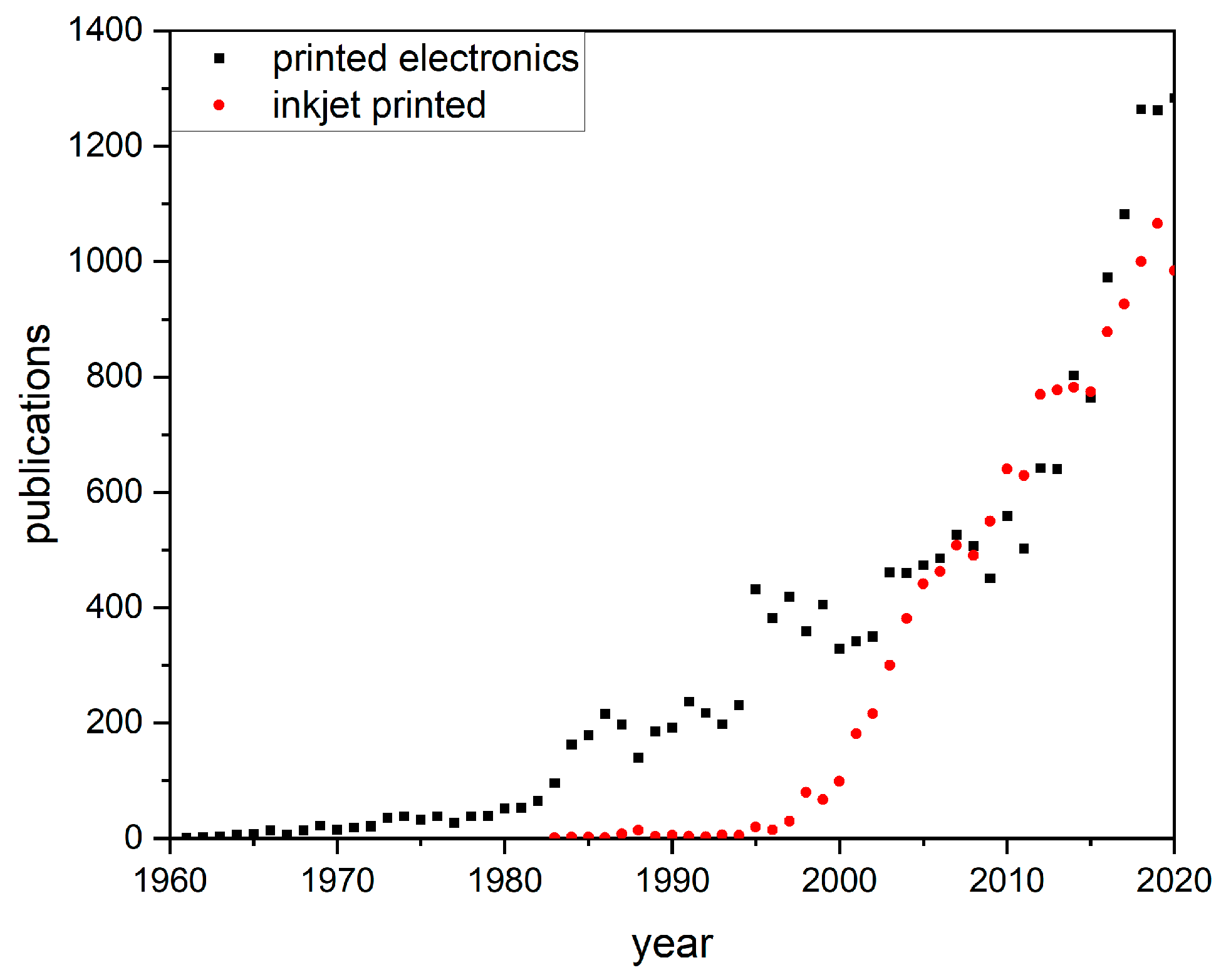 Electronics 13 00423 g001