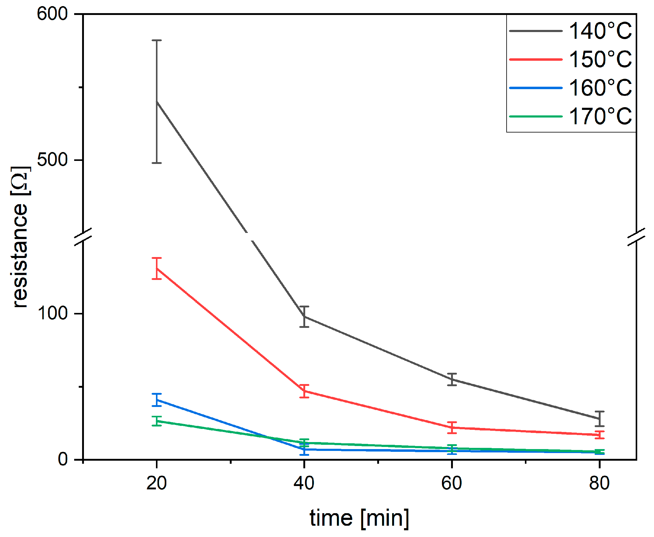 Electronics 13 00423 g008
