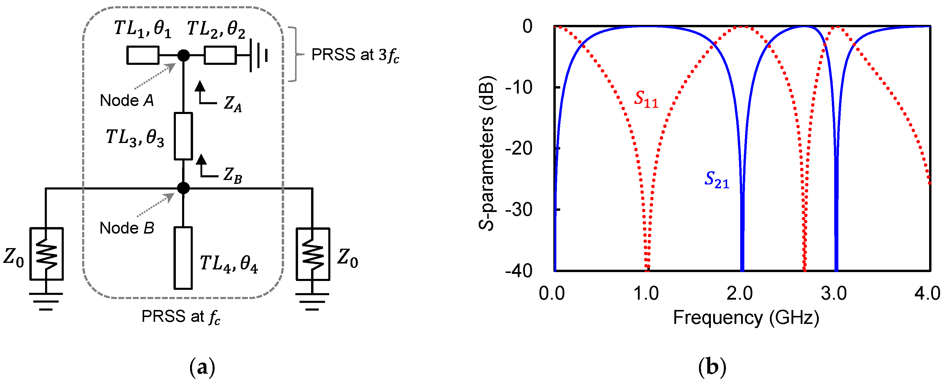 Electronics | Free Full-Text | Harmonic Suppressed Wilkinson Power ...