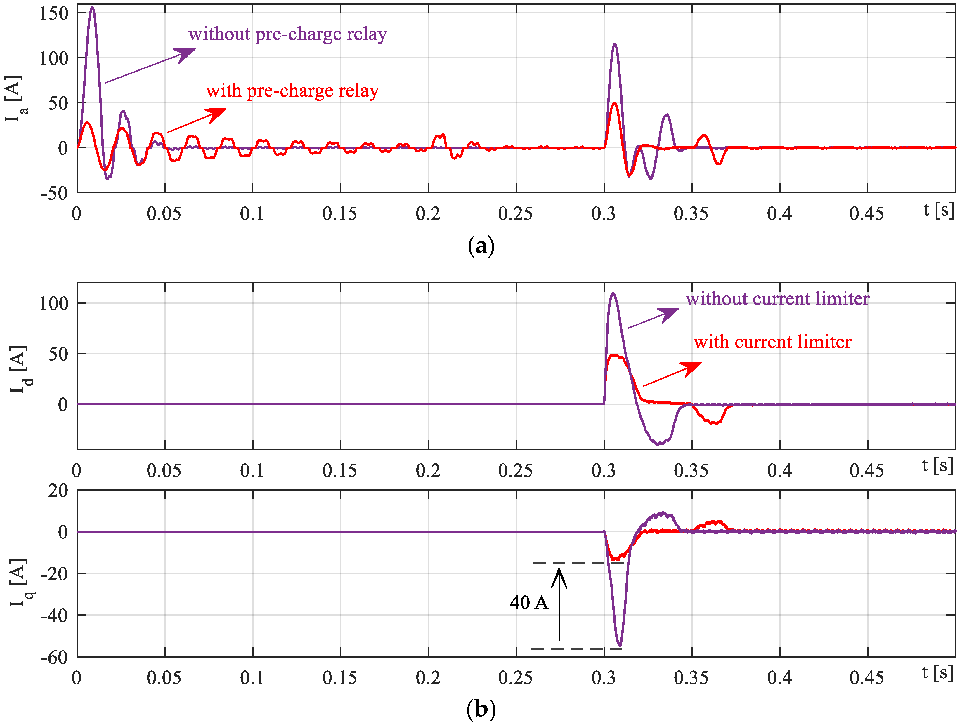 Electronics 13 00445 g007