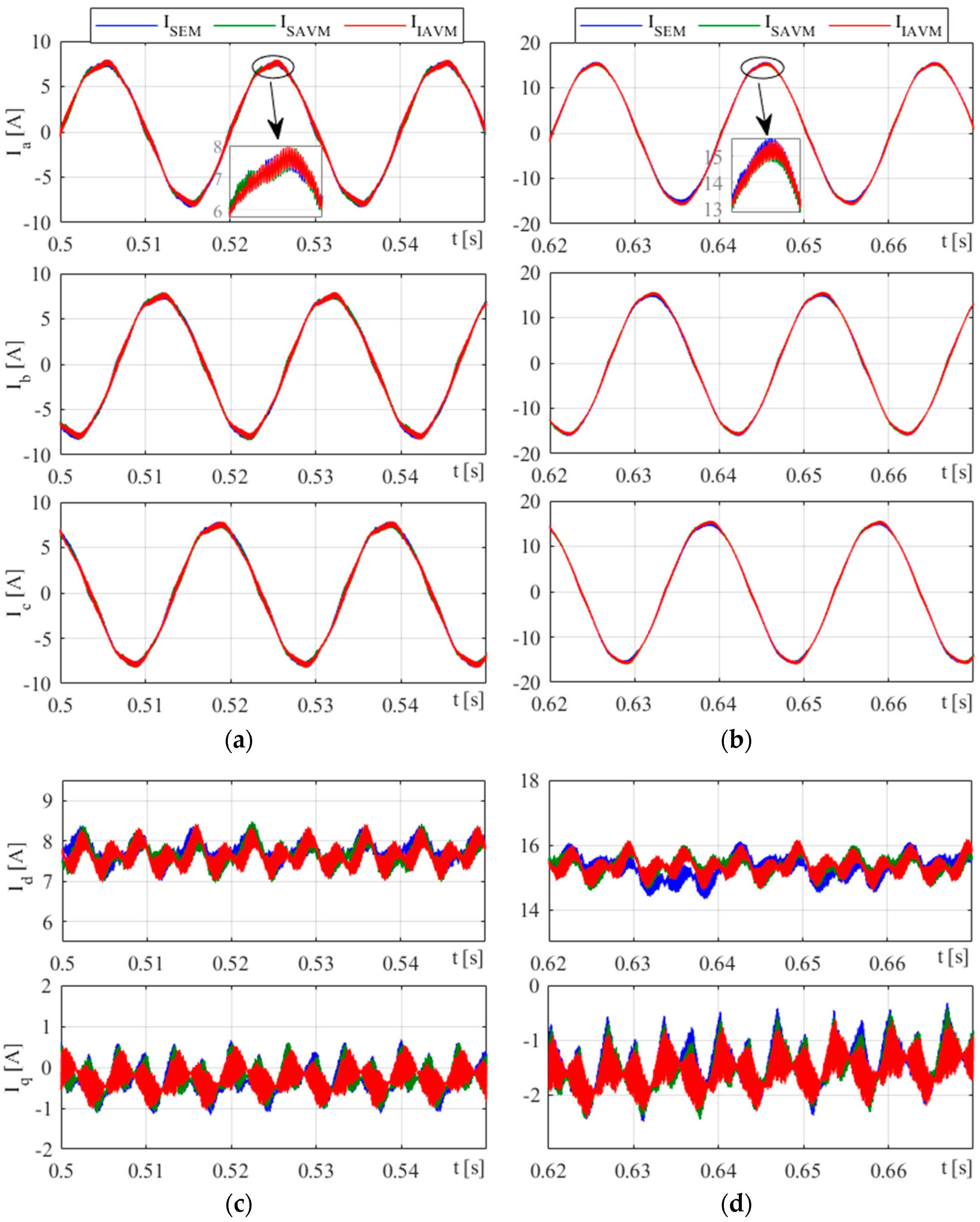 Electronics 13 00445 g008