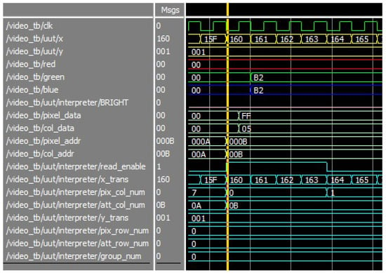 Electronics | Free Full-Text | ZX Fusion: A ZX Spectrum 