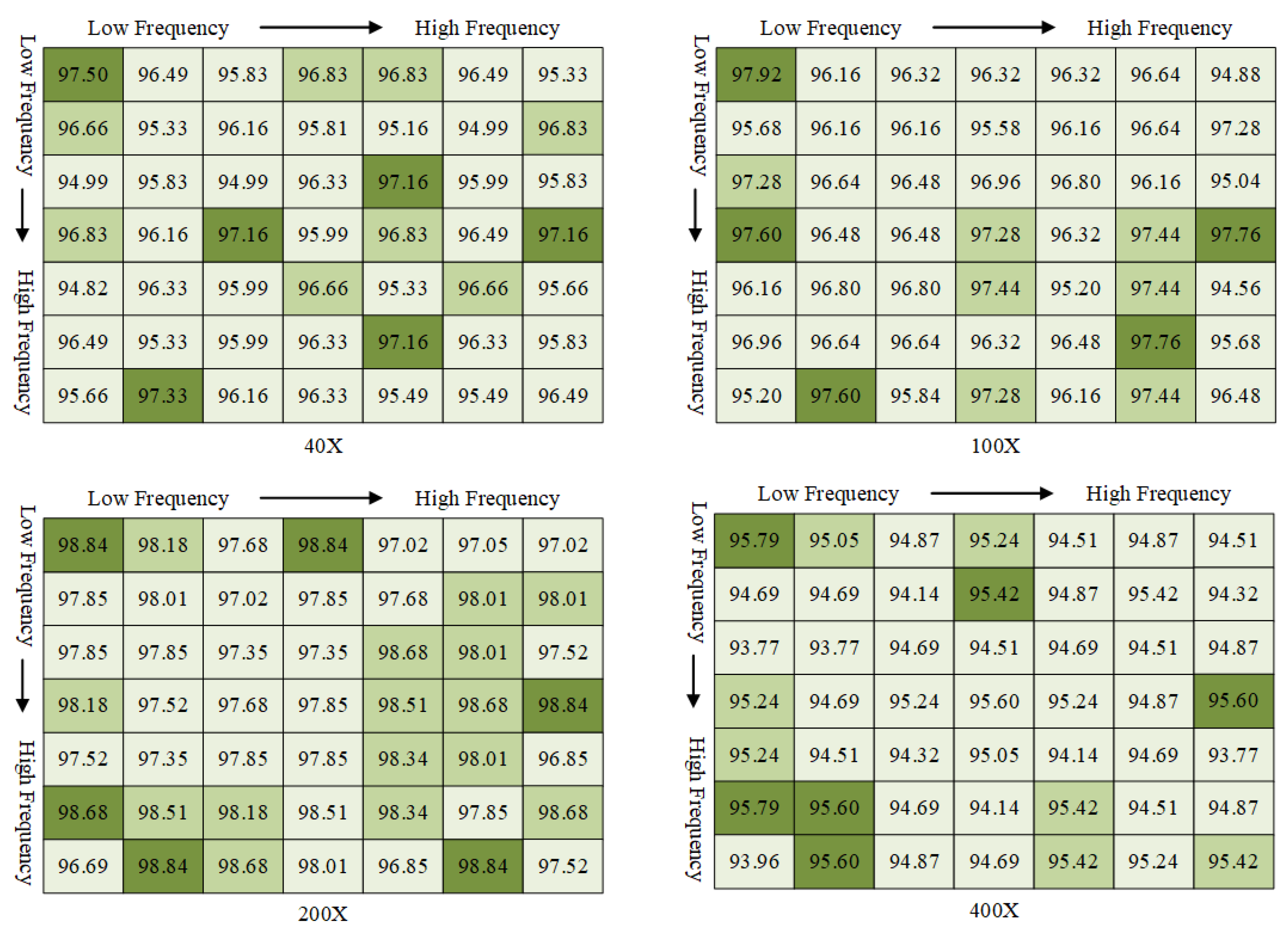 Electronics 13 00459 g005