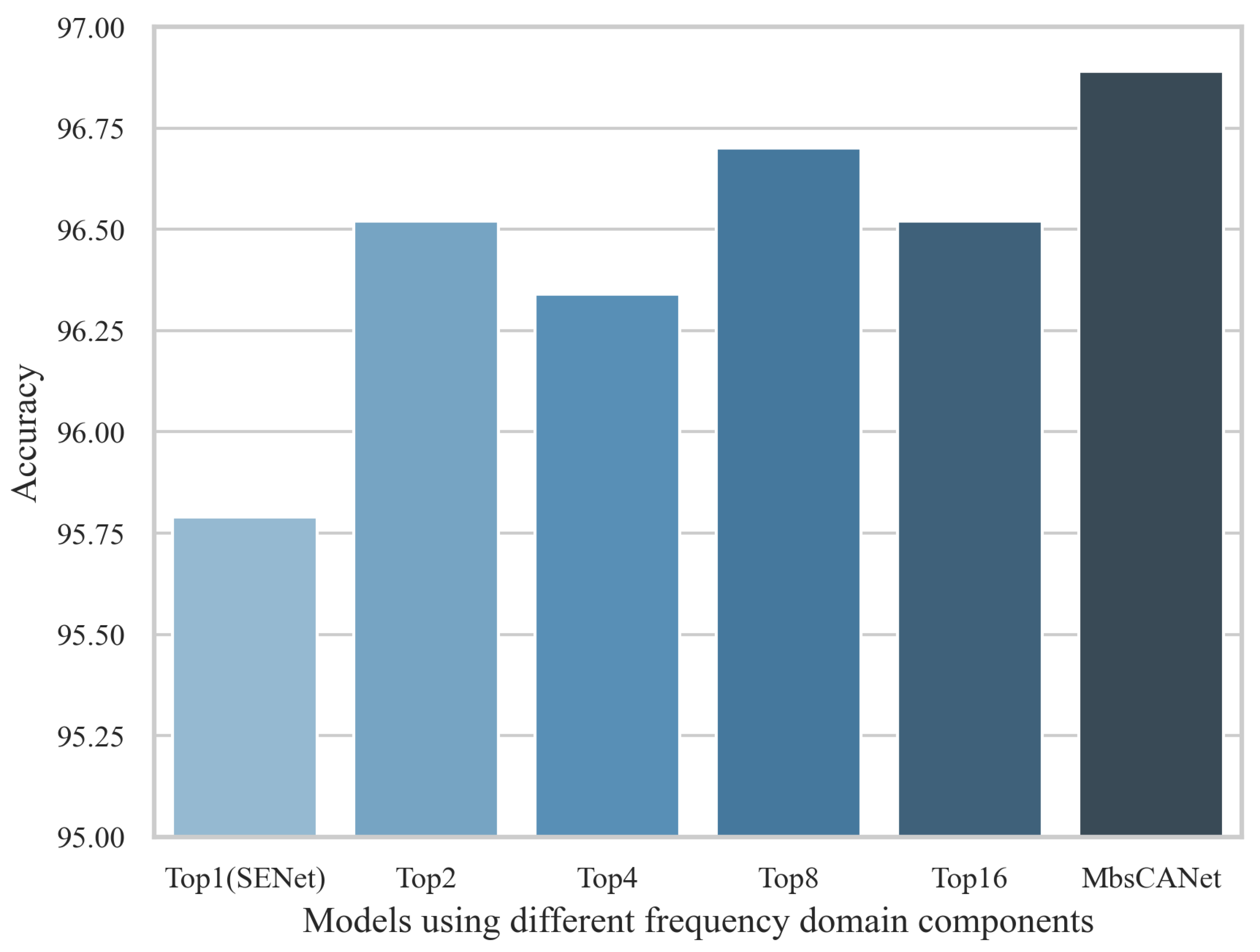 Electronics 13 00459 g006