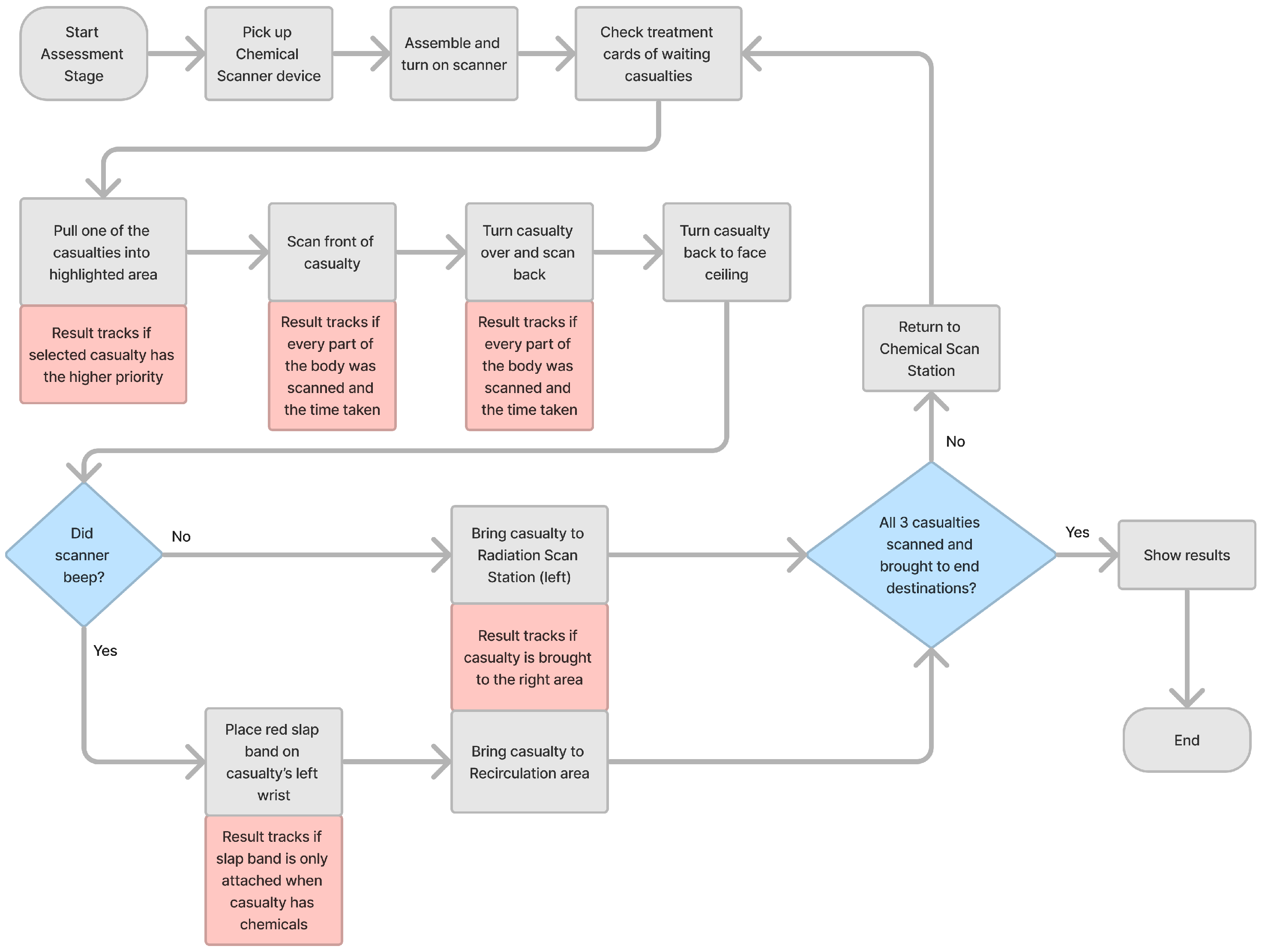 Electronics 13 00465 g008