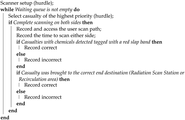 Electronics 13 00465 i001