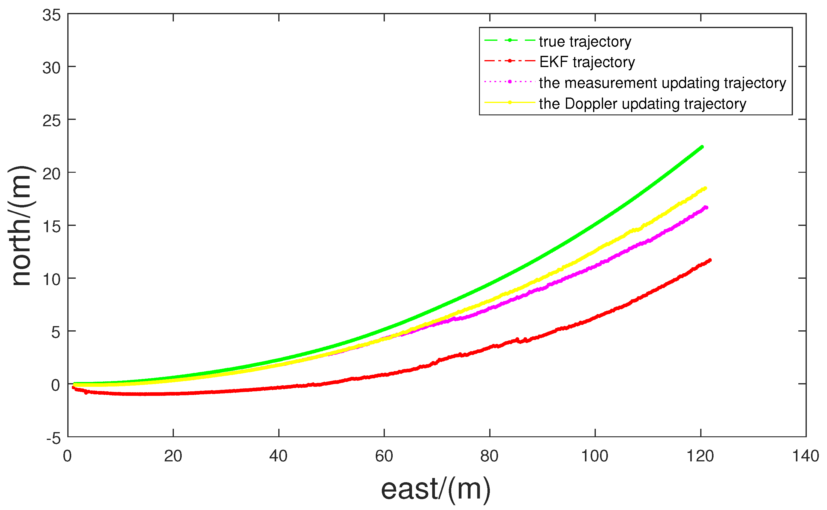Electronics 13 00466 g005