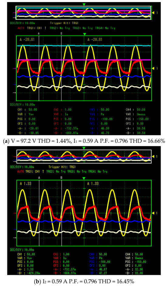 Electronics | Free Full-Text | Development of Single-Phase