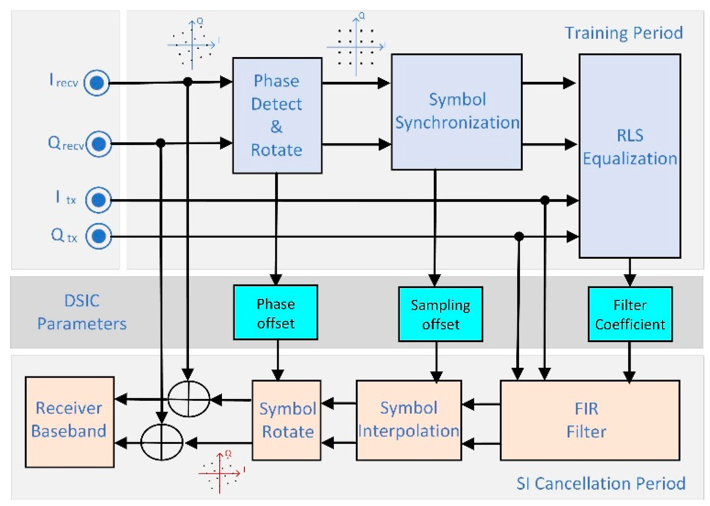 Electronics 13 00483 g005