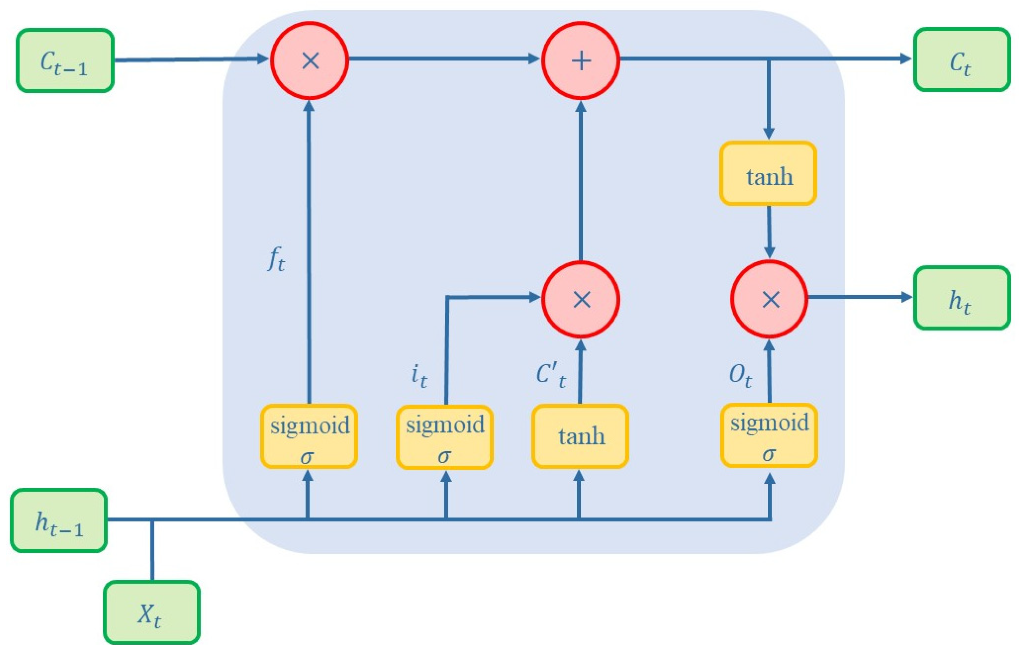 Electronics 13 00484 g004