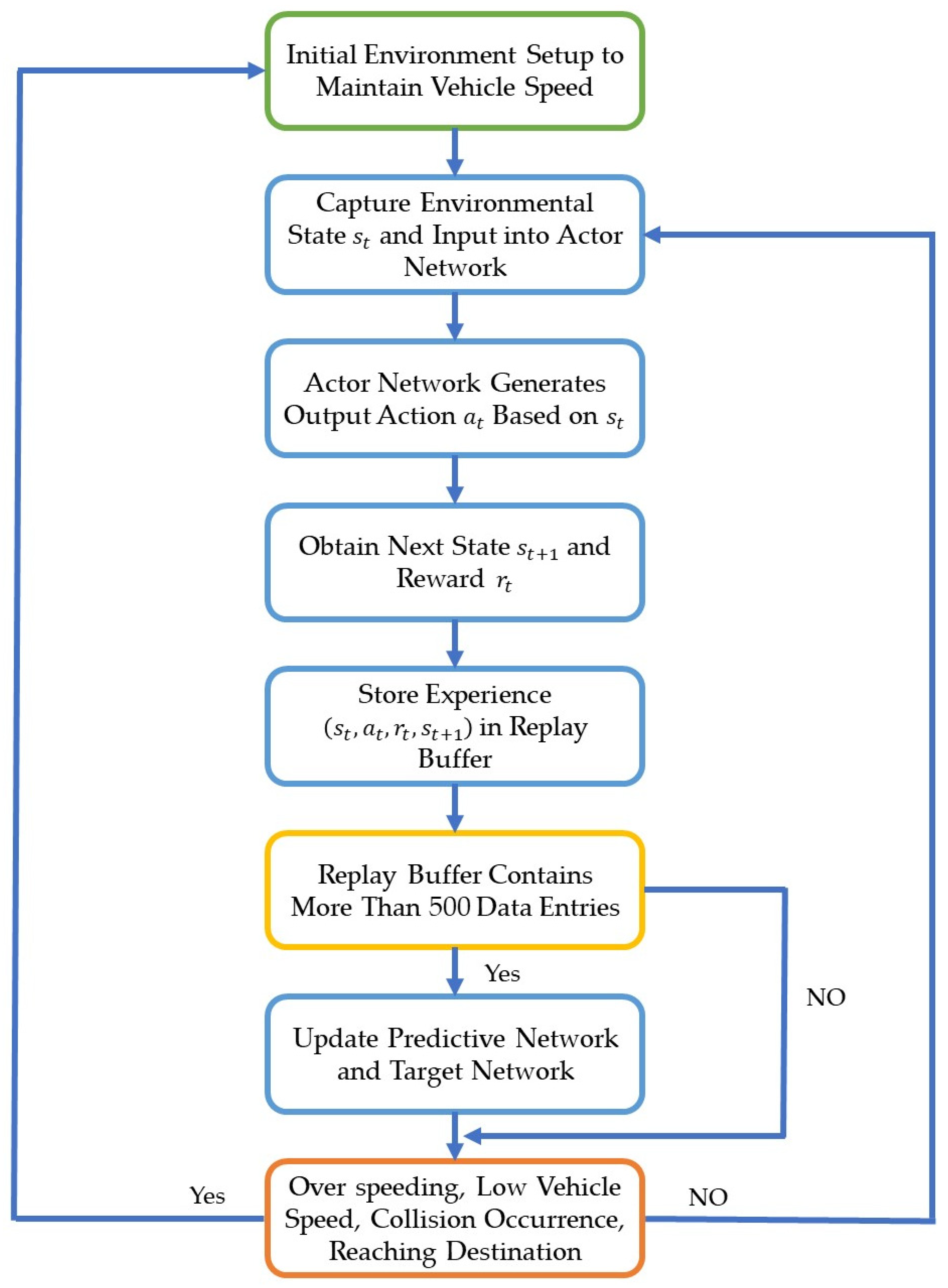 Electronics 13 00484 g010