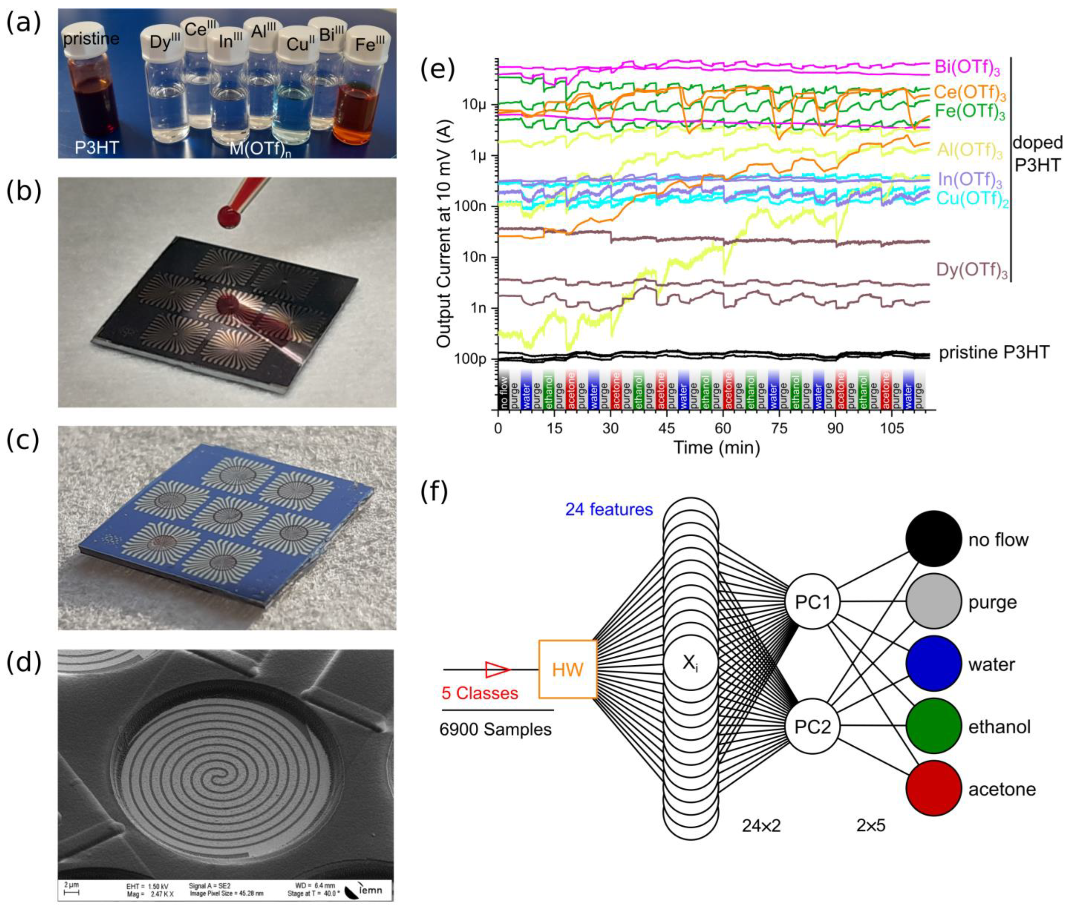 Electronics 13 00497 g001