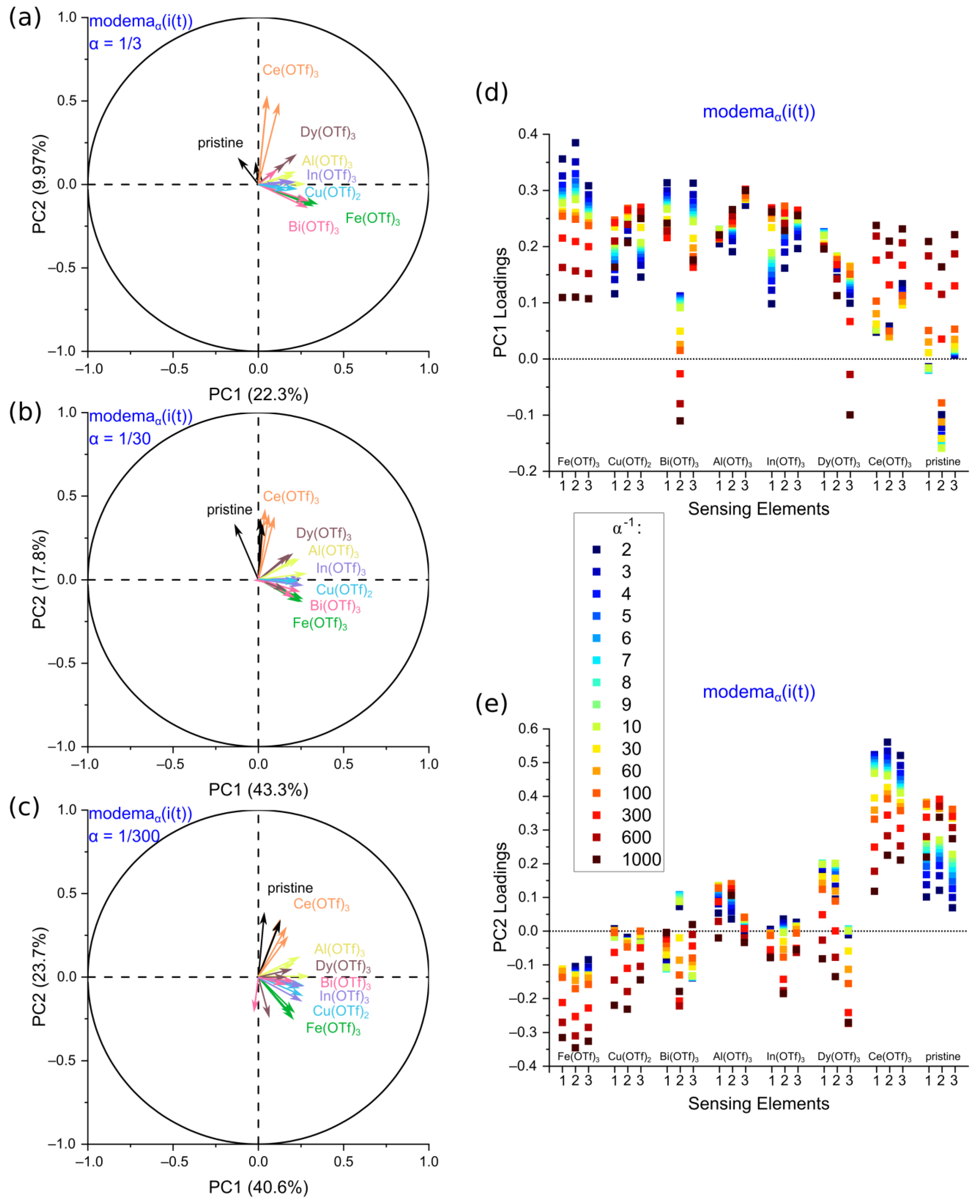 Electronics 13 00497 g004