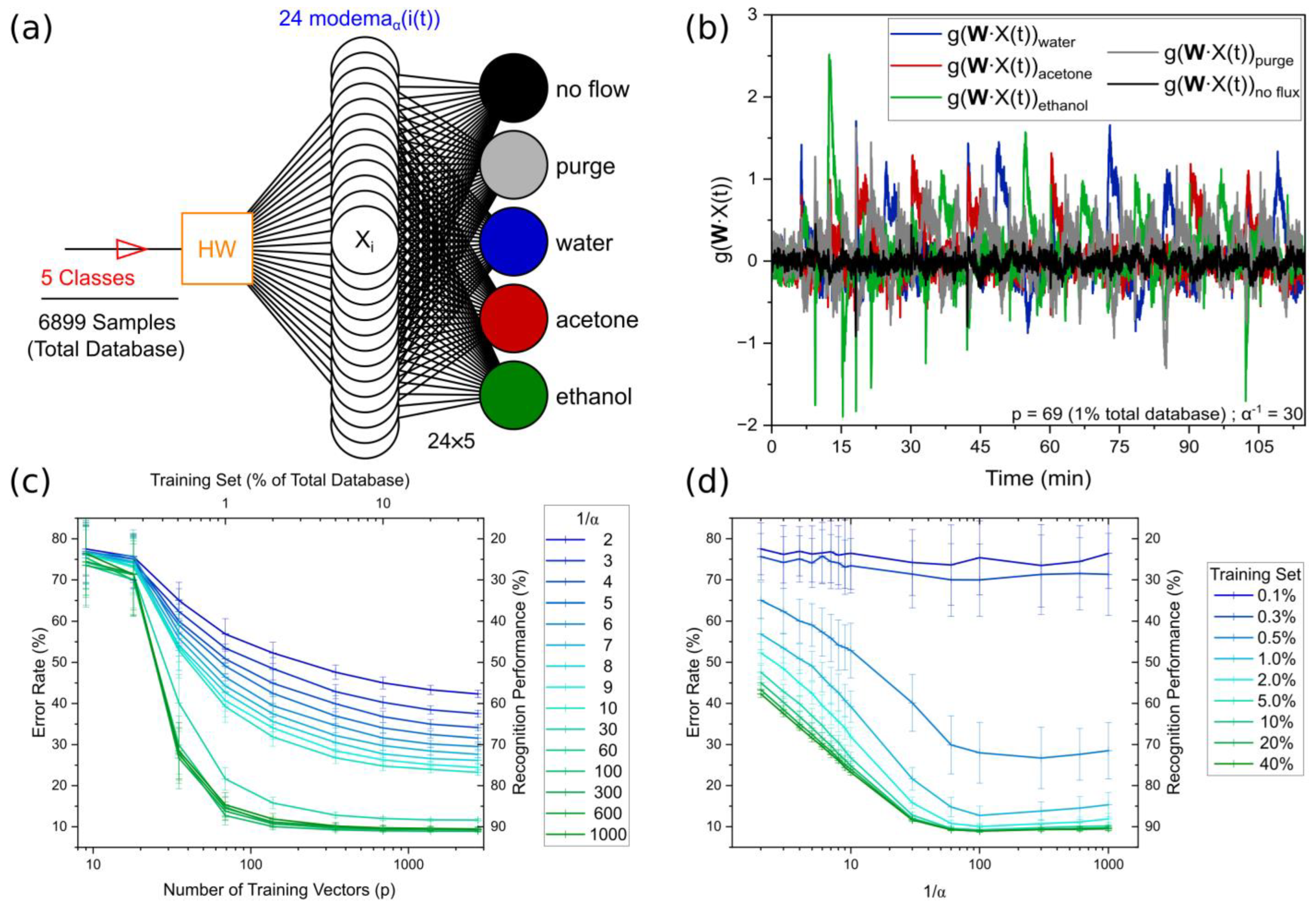 Electronics 13 00497 g005